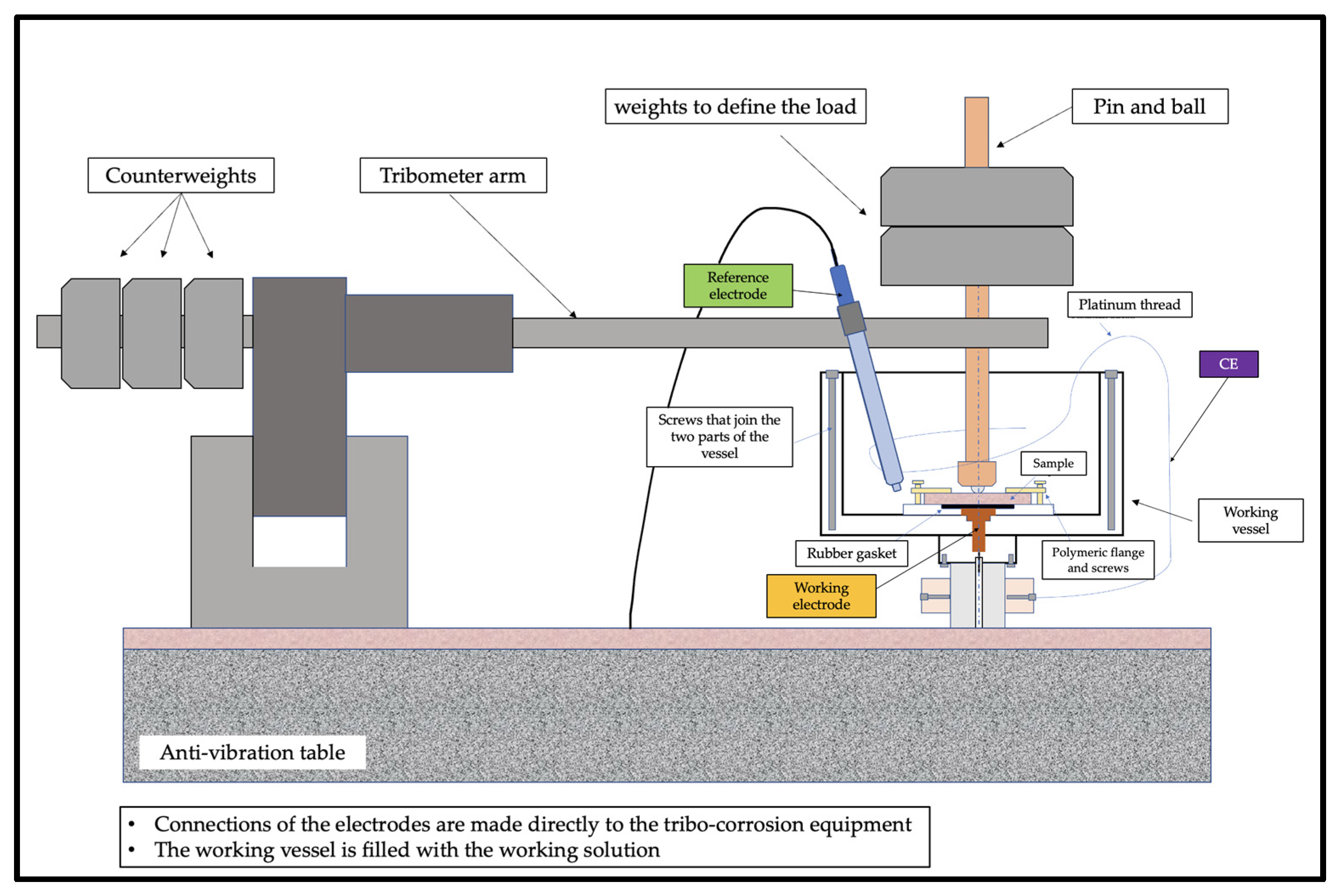 Lubricants 11 00043 g001 Lubricants 11 00043 g001