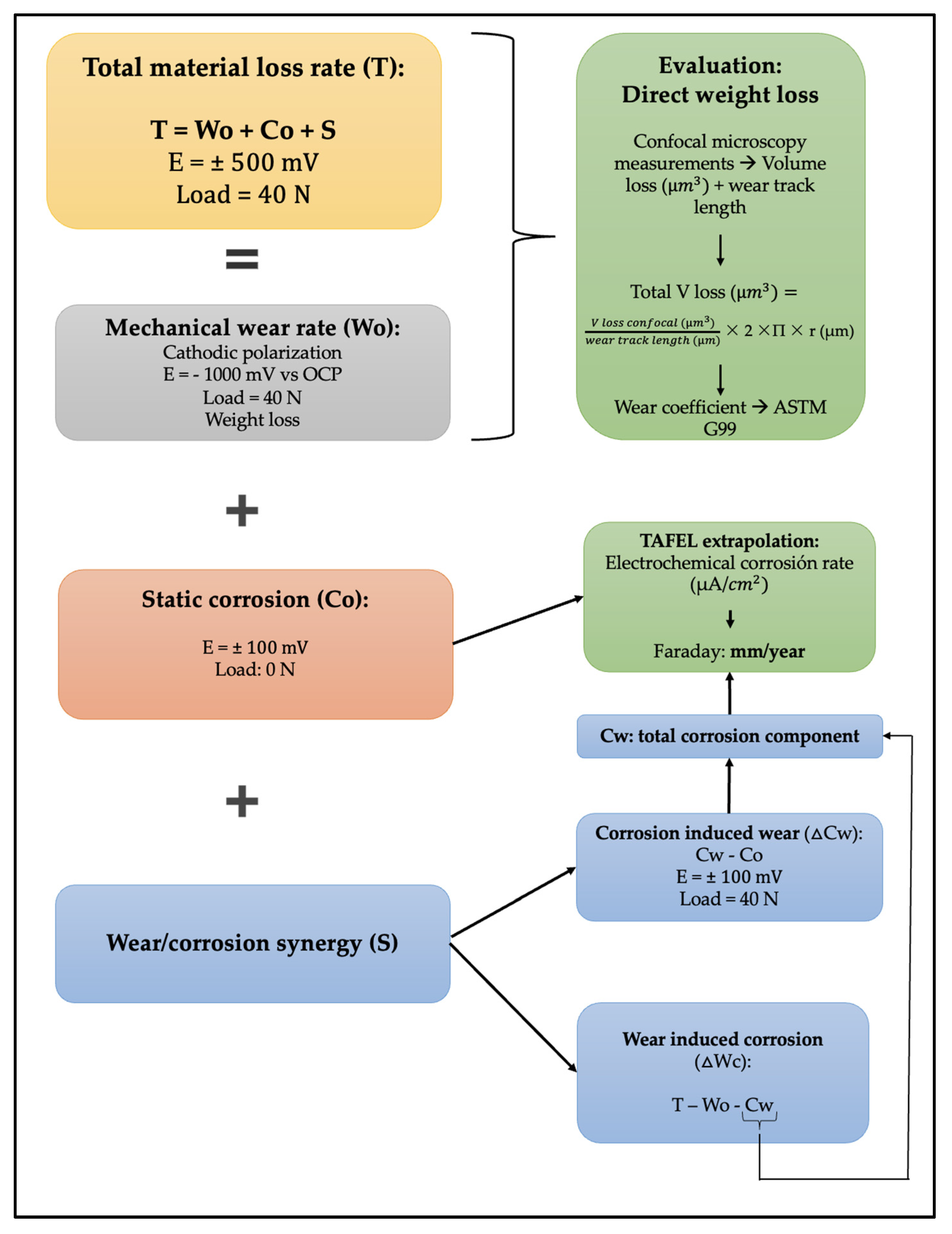 Lubricants 11 00043 g002 Lubricants 11 00043 g002