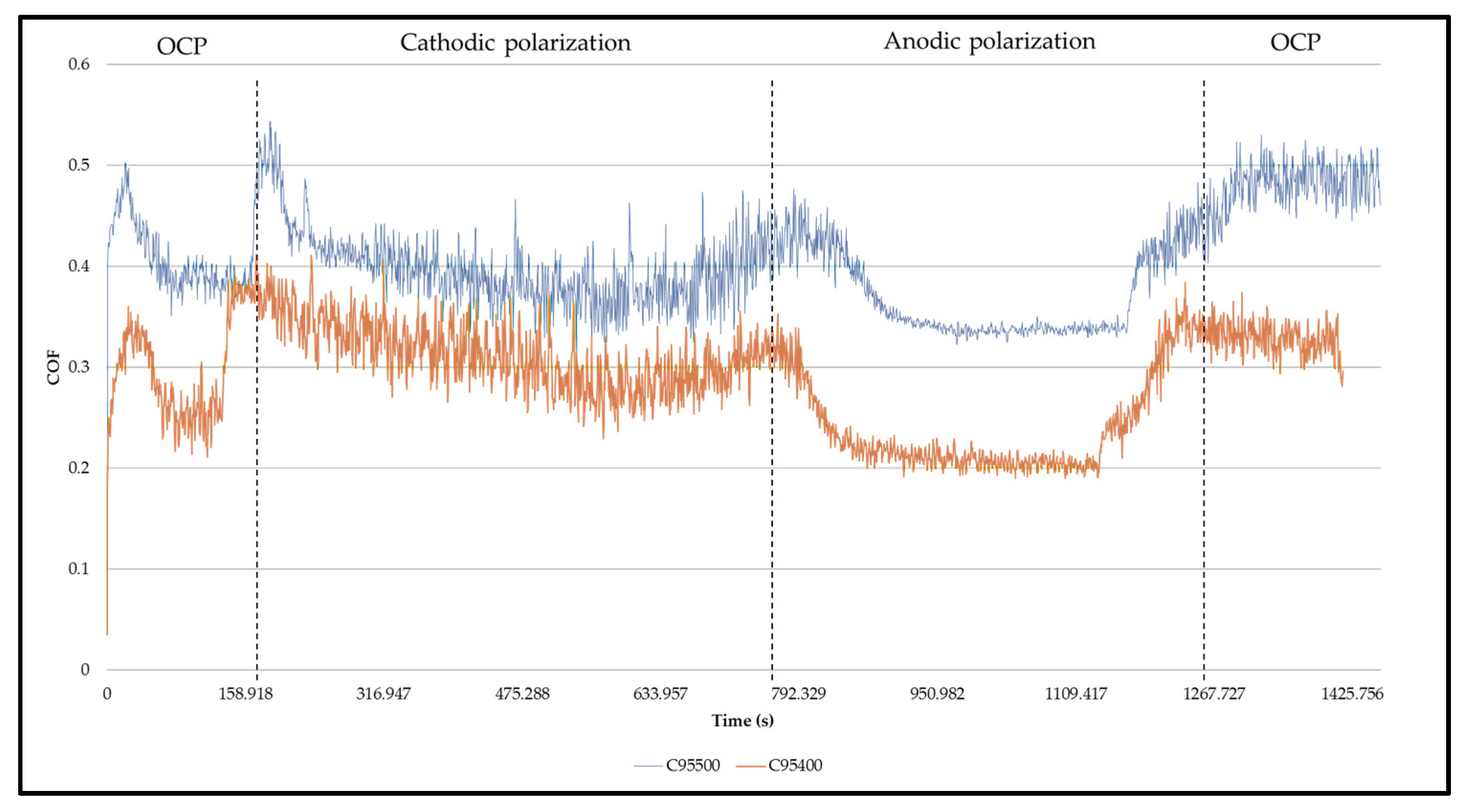 Lubricants 11 00043 g004 Lubricants 11 00043 g004
