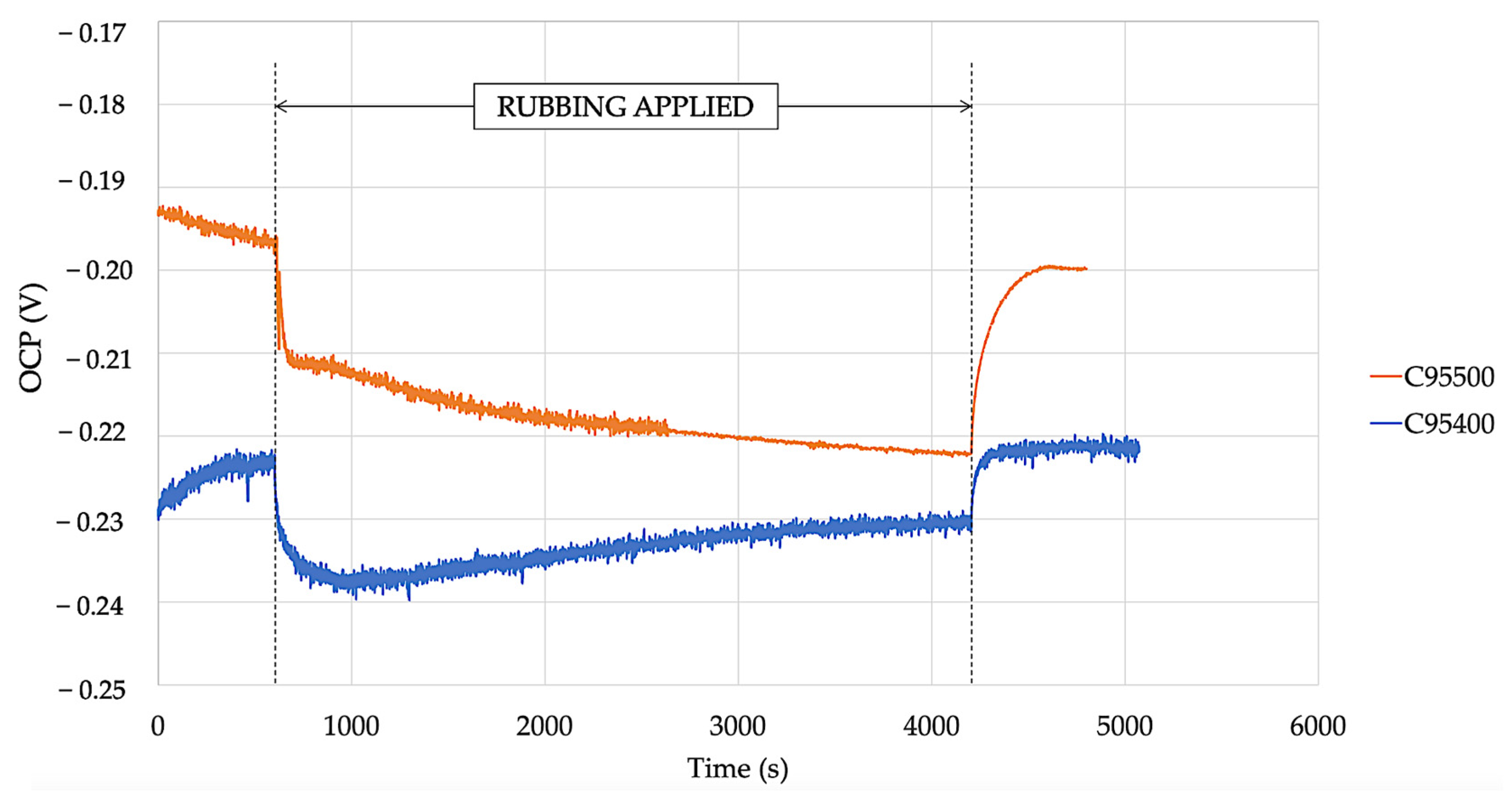 Lubricants 11 00043 g005 Lubricants 11 00043 g005