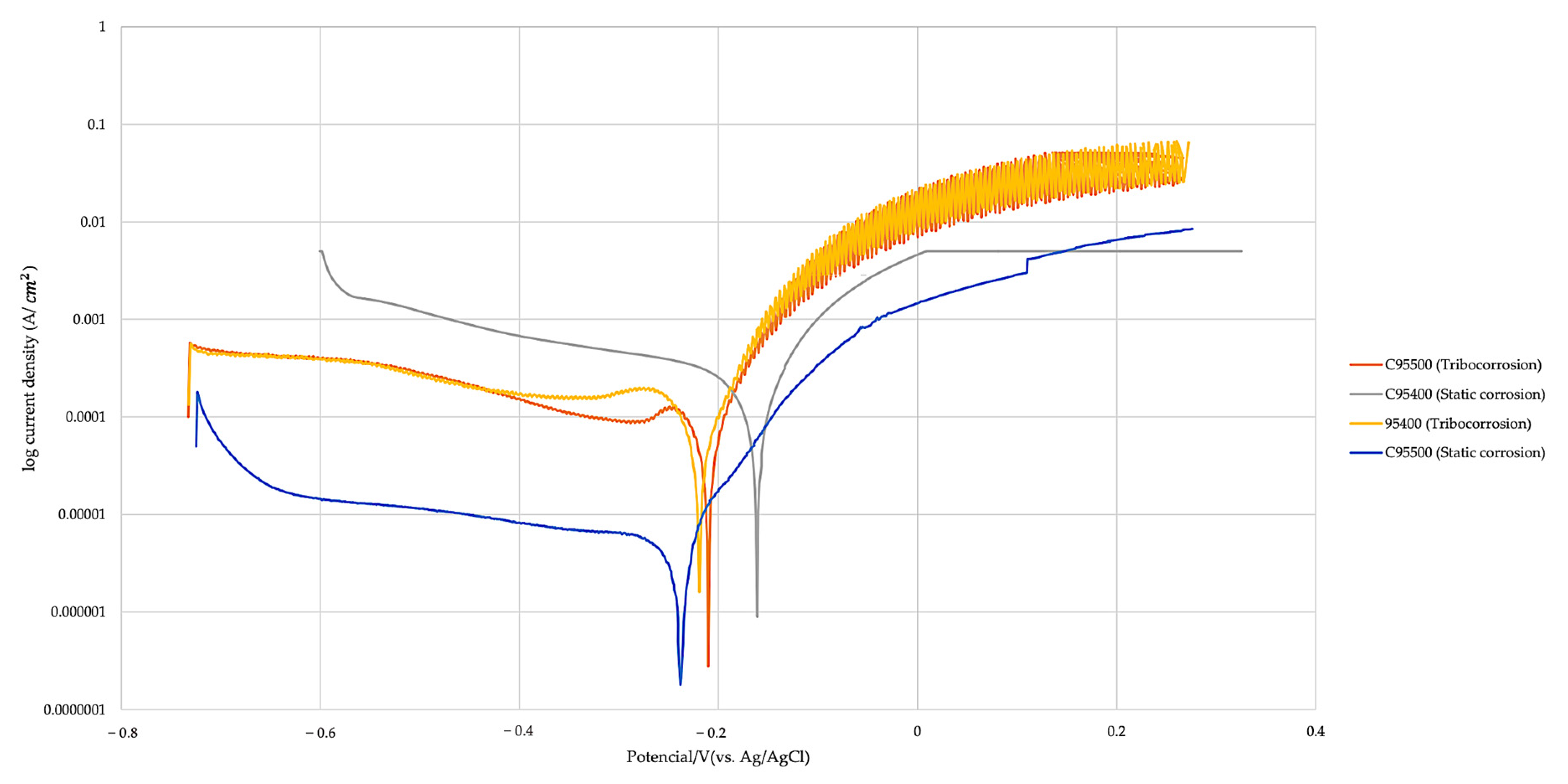 Lubricants 11 00043 g006 Lubricants 11 00043 g006