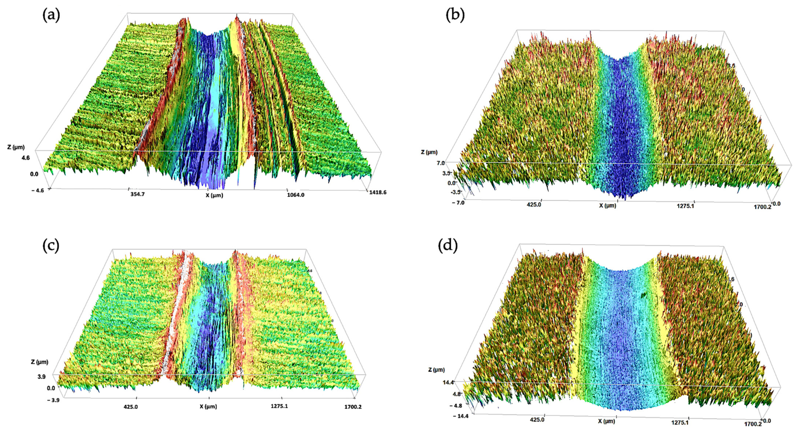Lubricants 11 00043 g007 Lubricants 11 00043 g007
