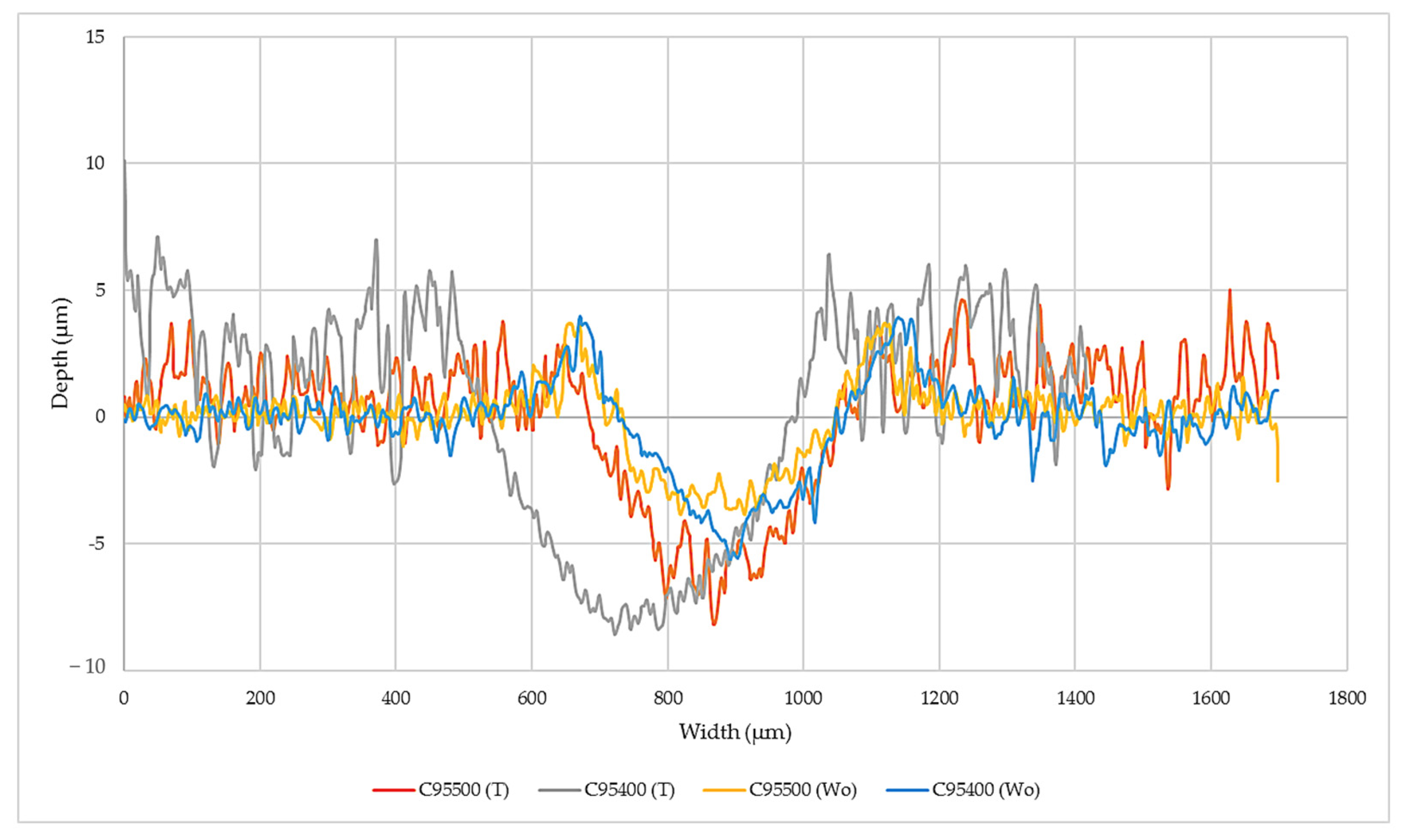Lubricants 11 00043 g008 Lubricants 11 00043 g008