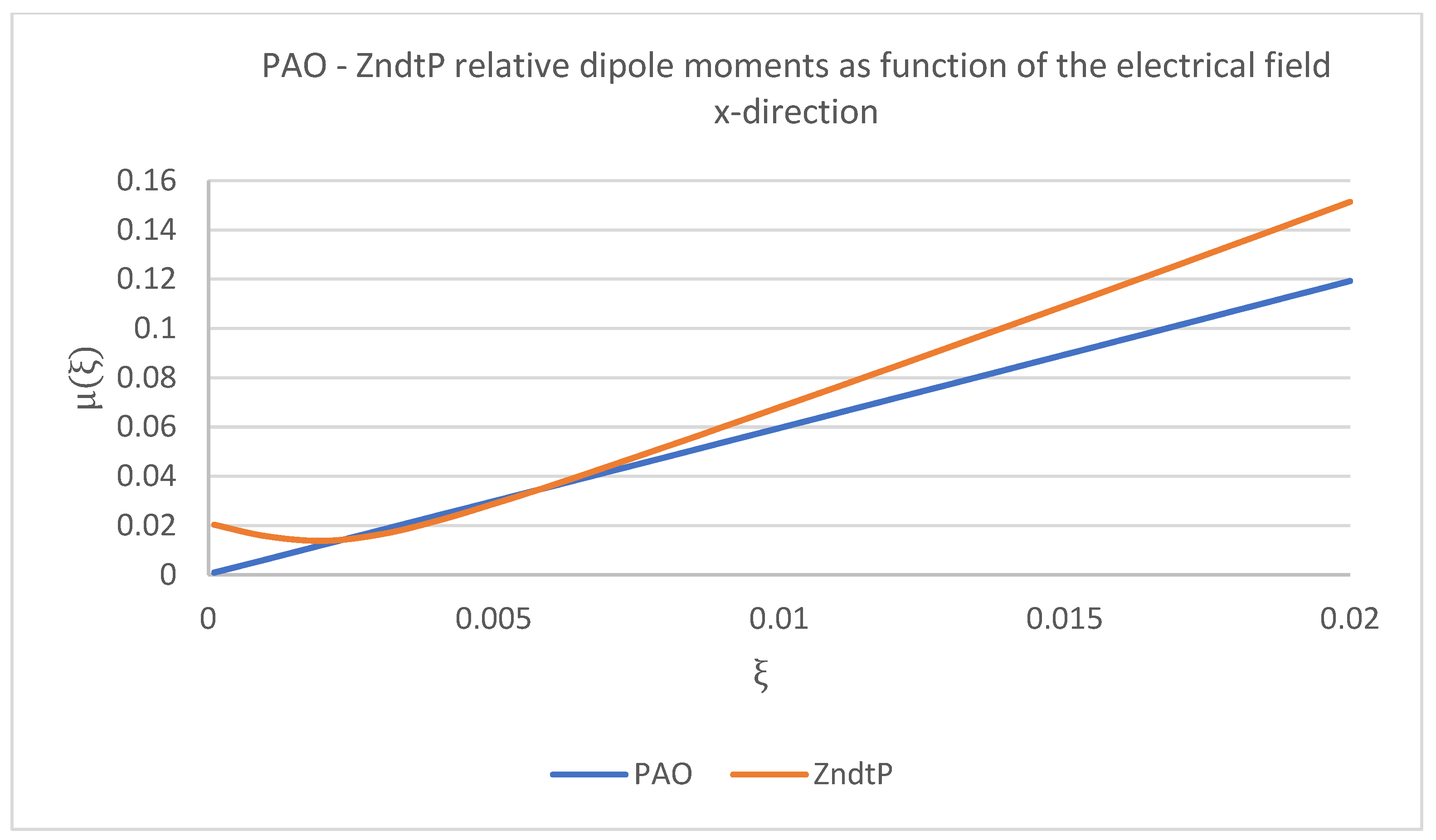 Lubricants 11 00045 g009 Lubricants 11 00045 g009