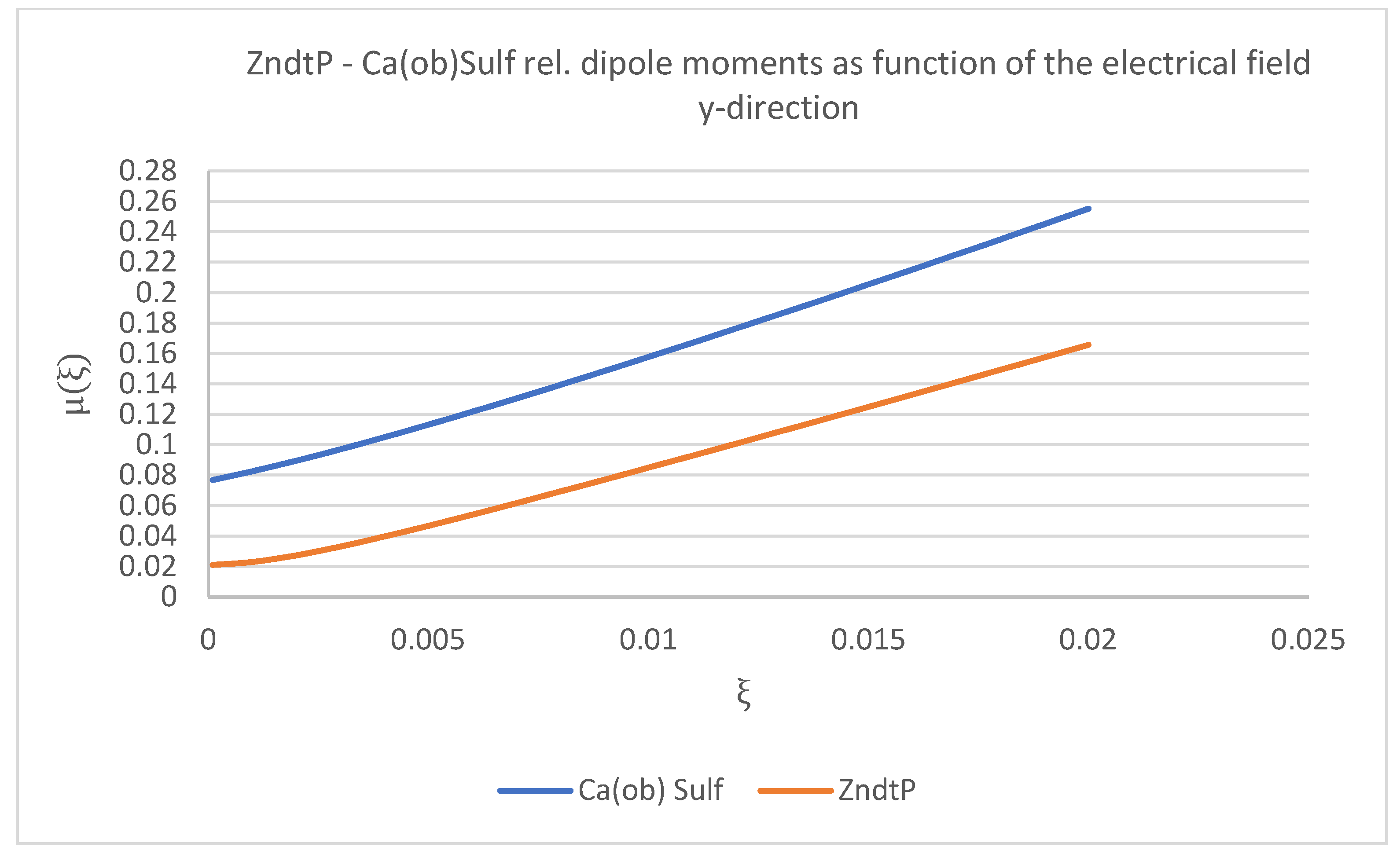 Lubricants 11 00045 g013 Lubricants 11 00045 g013
