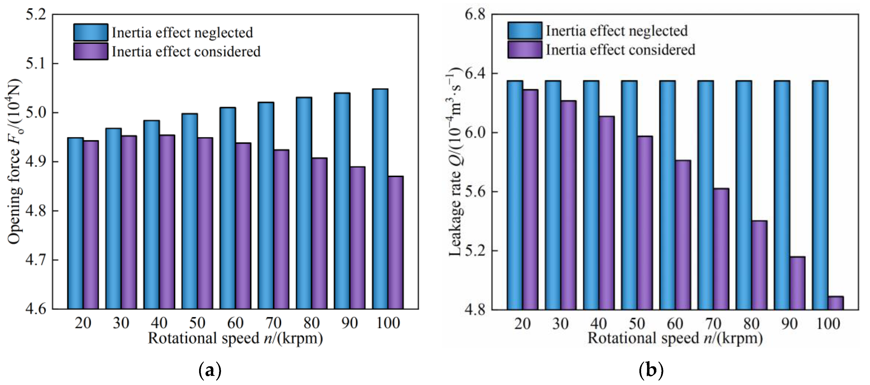 Lubricants 11 00046 g014