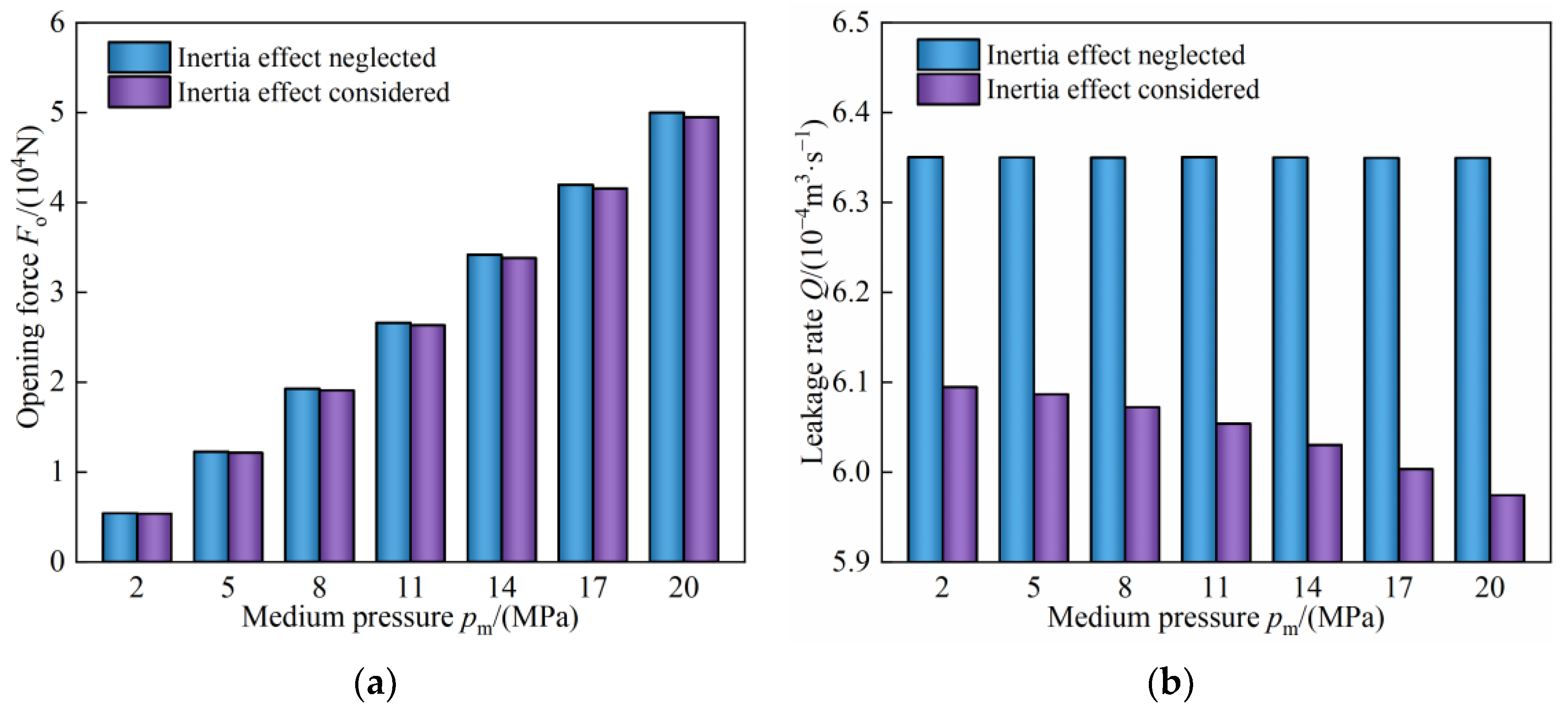 Lubricants 11 00046 g015
