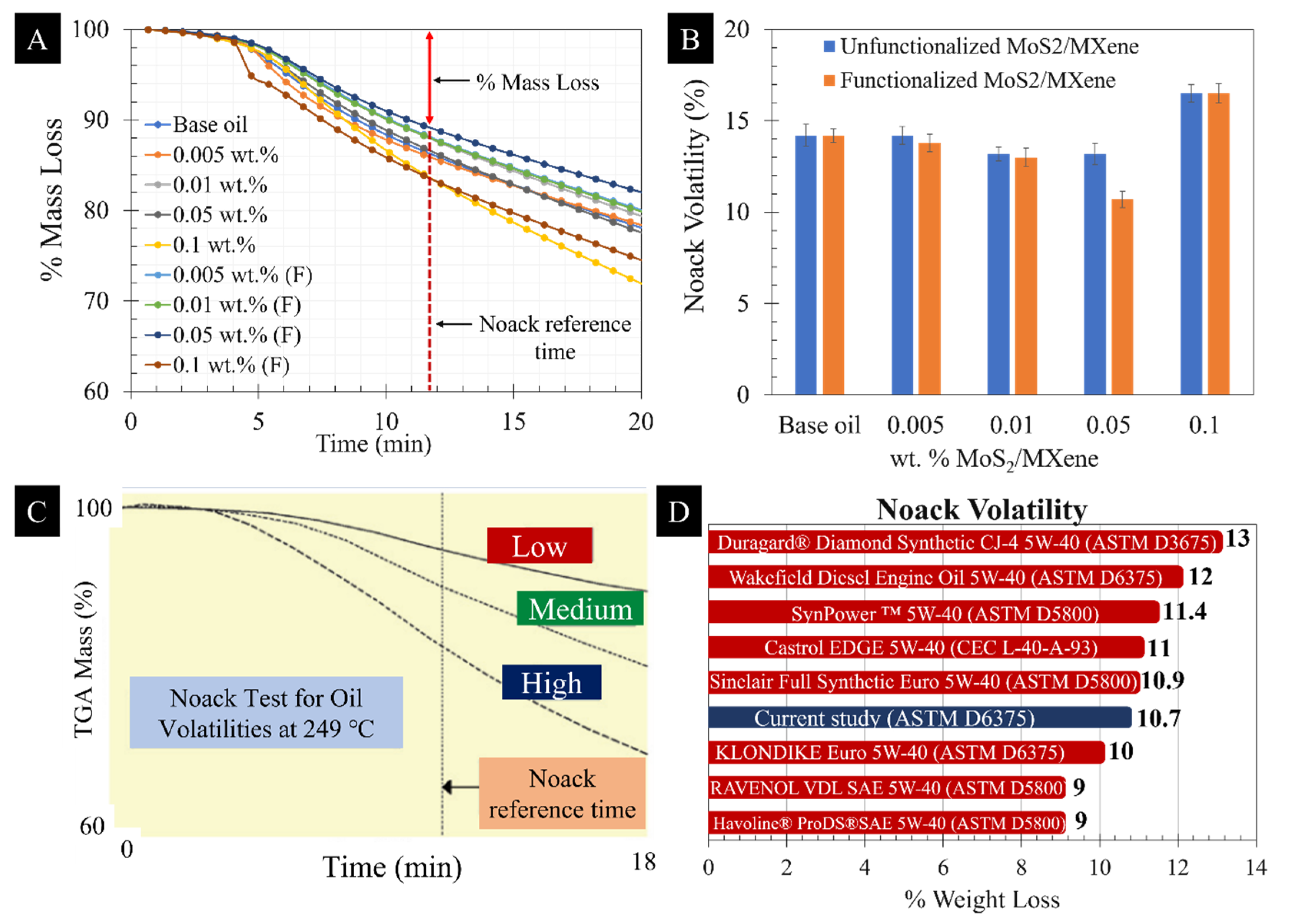 Lubricants 11 00047 g007