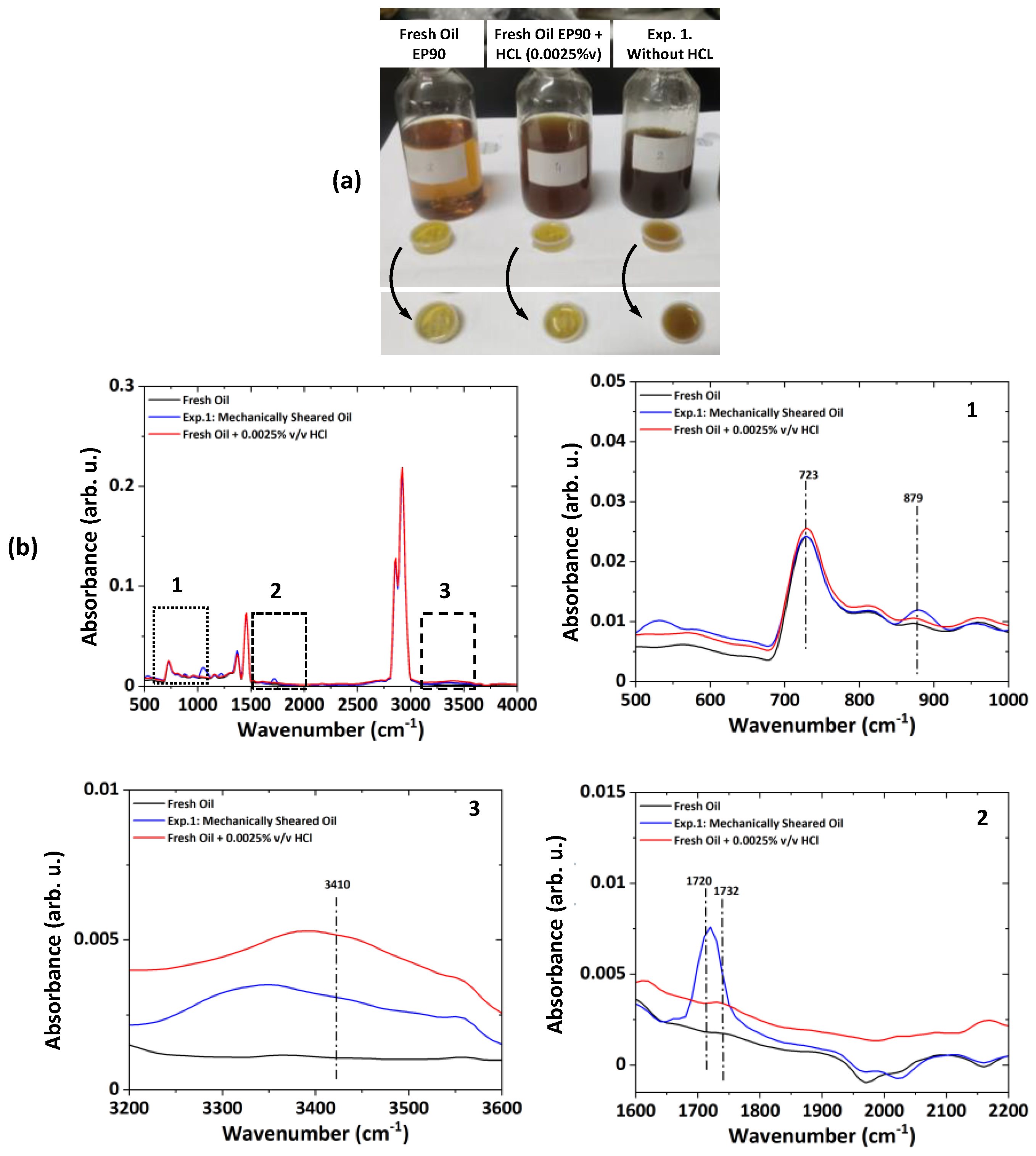 Lubricants 11 00051 g002