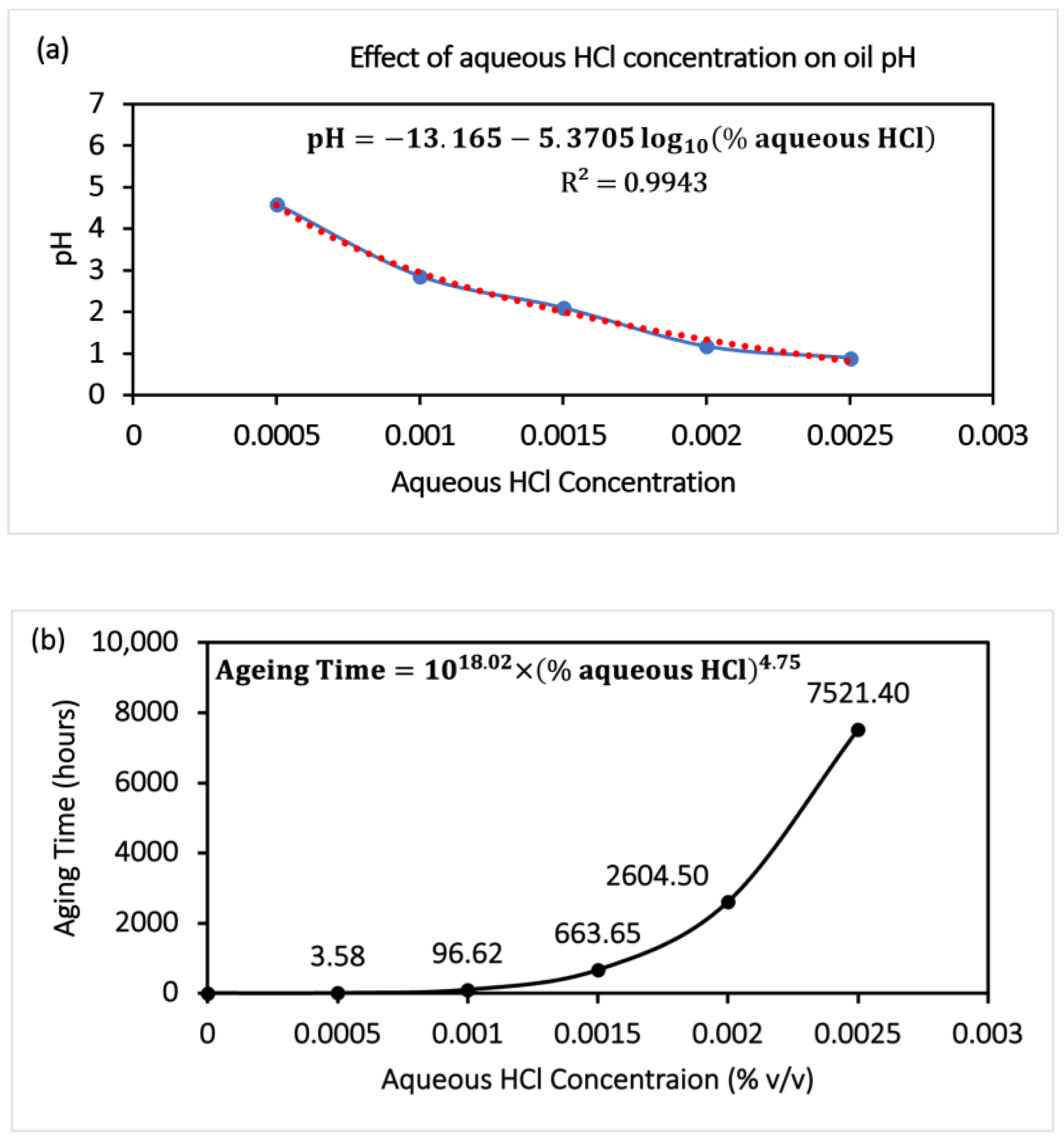 Lubricants 11 00051 g003