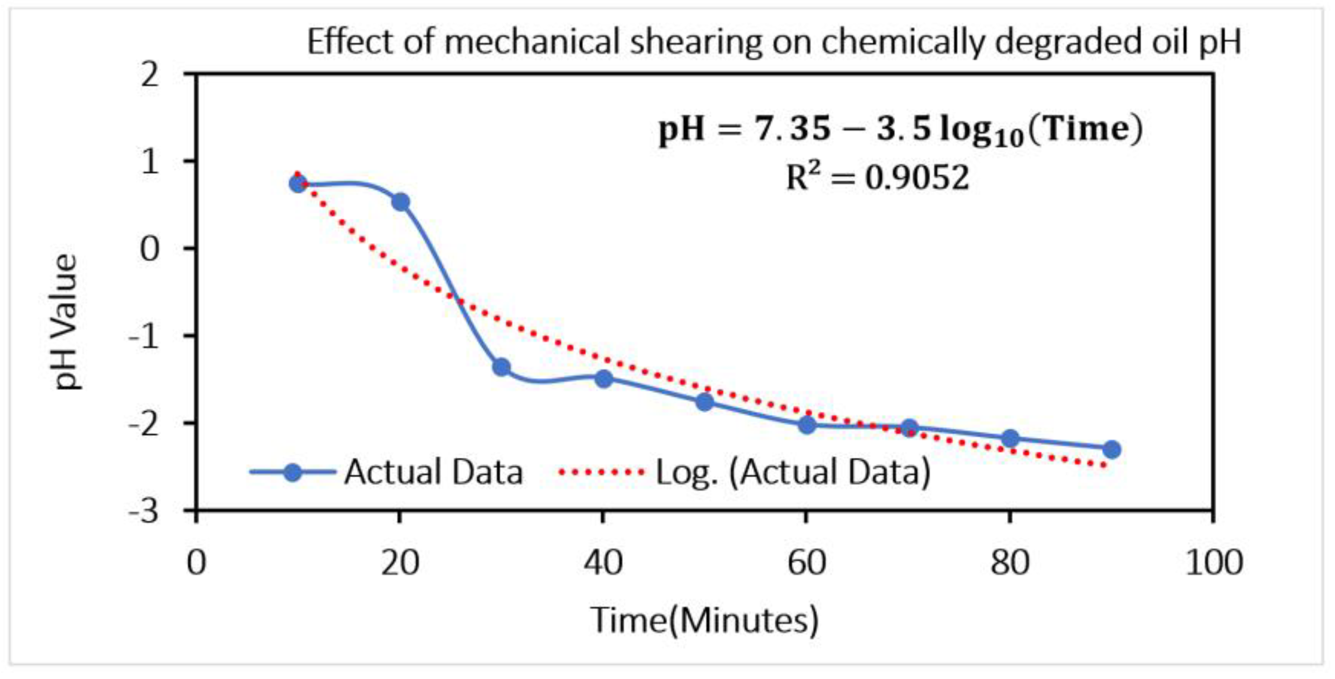 Lubricants 11 00051 g004