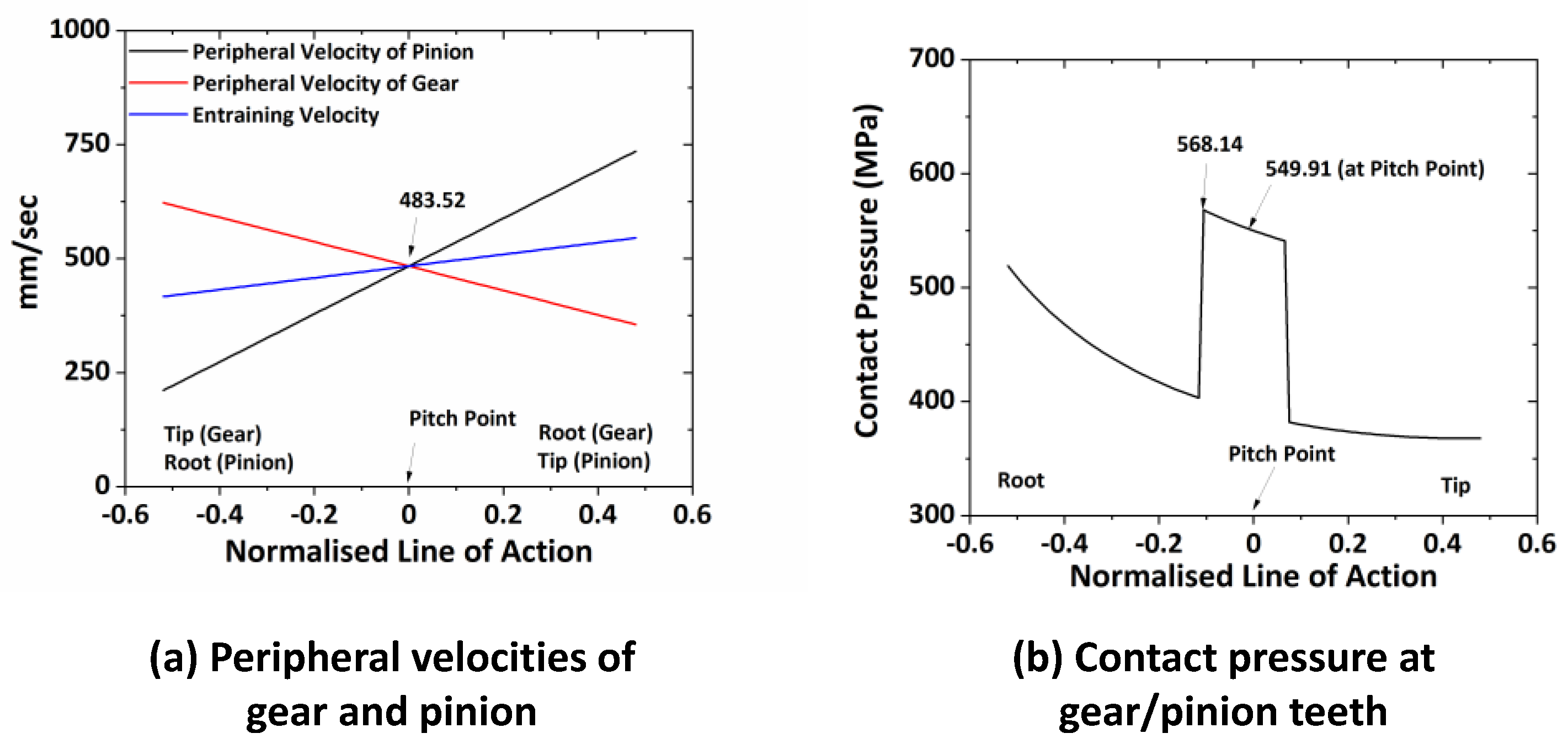 Lubricants 11 00051 g008