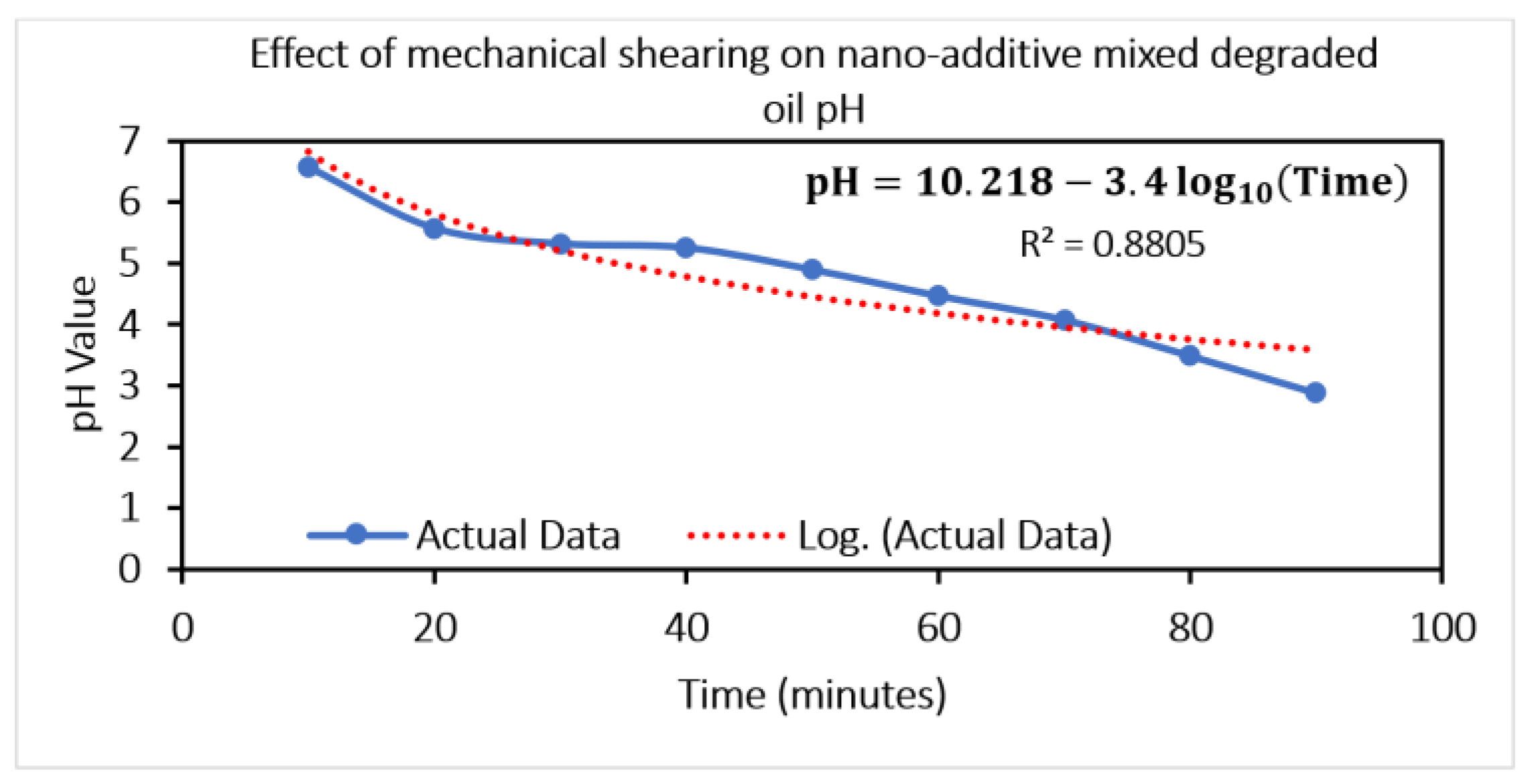 Lubricants 11 00051 g009