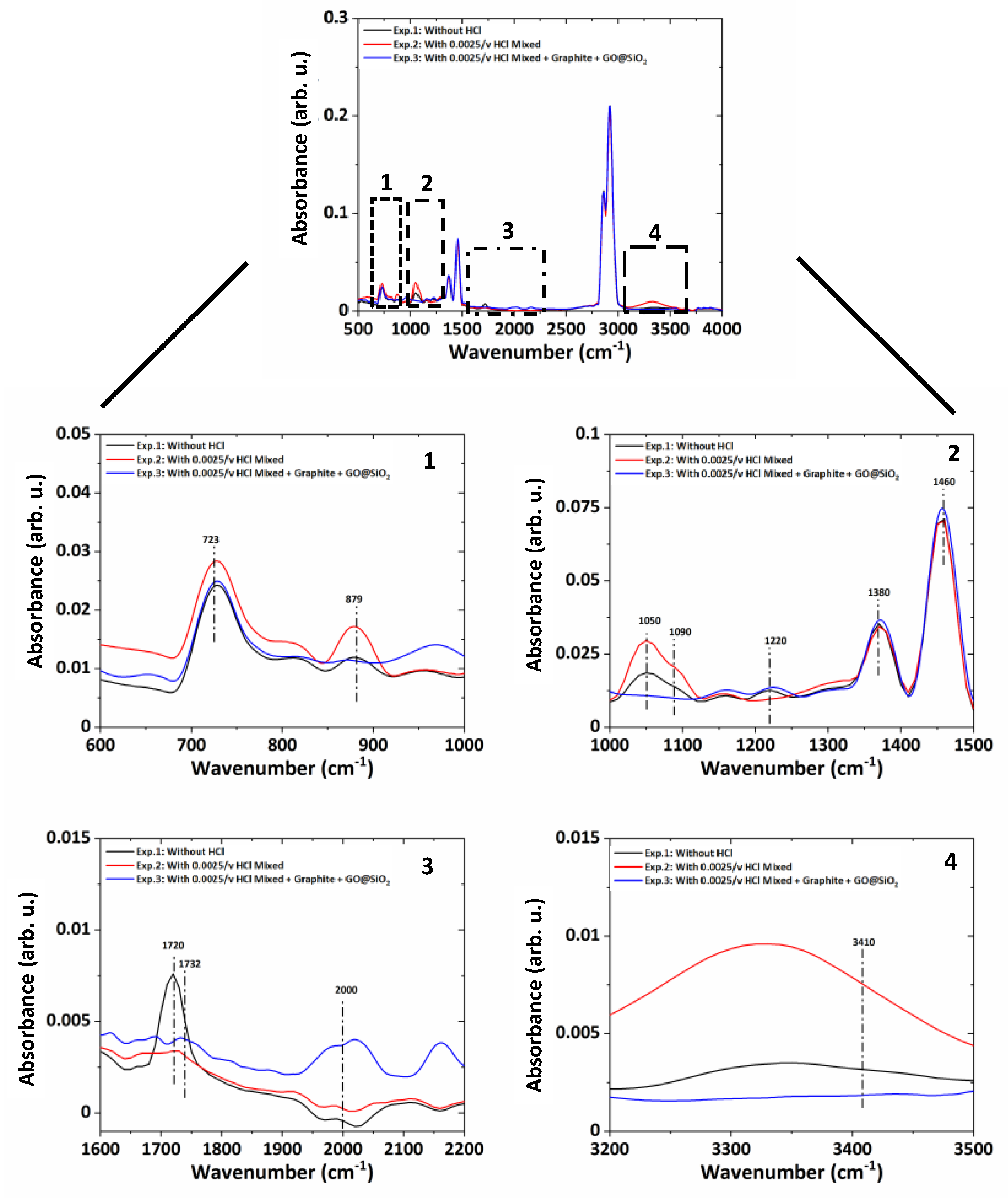 Lubricants 11 00051 g010
