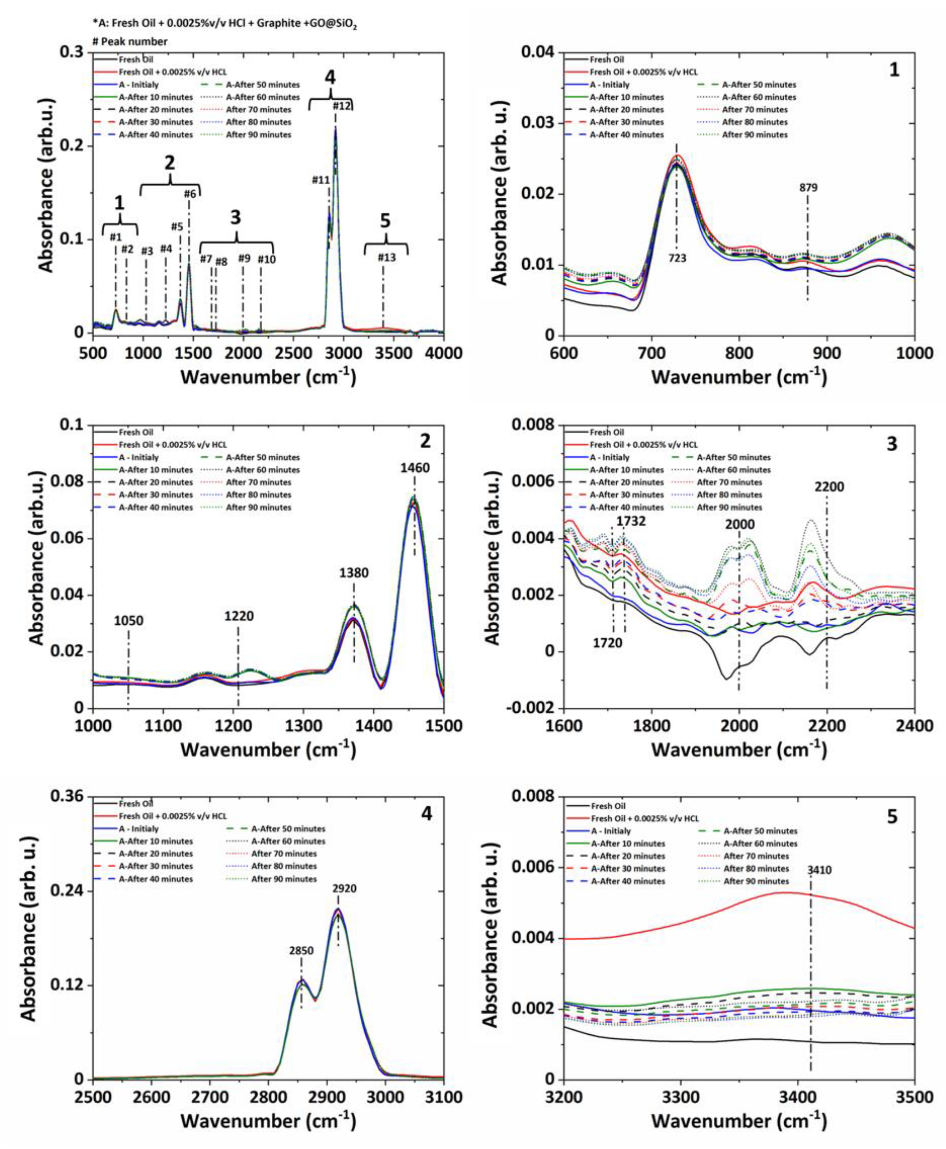 Lubricants 11 00051 g011