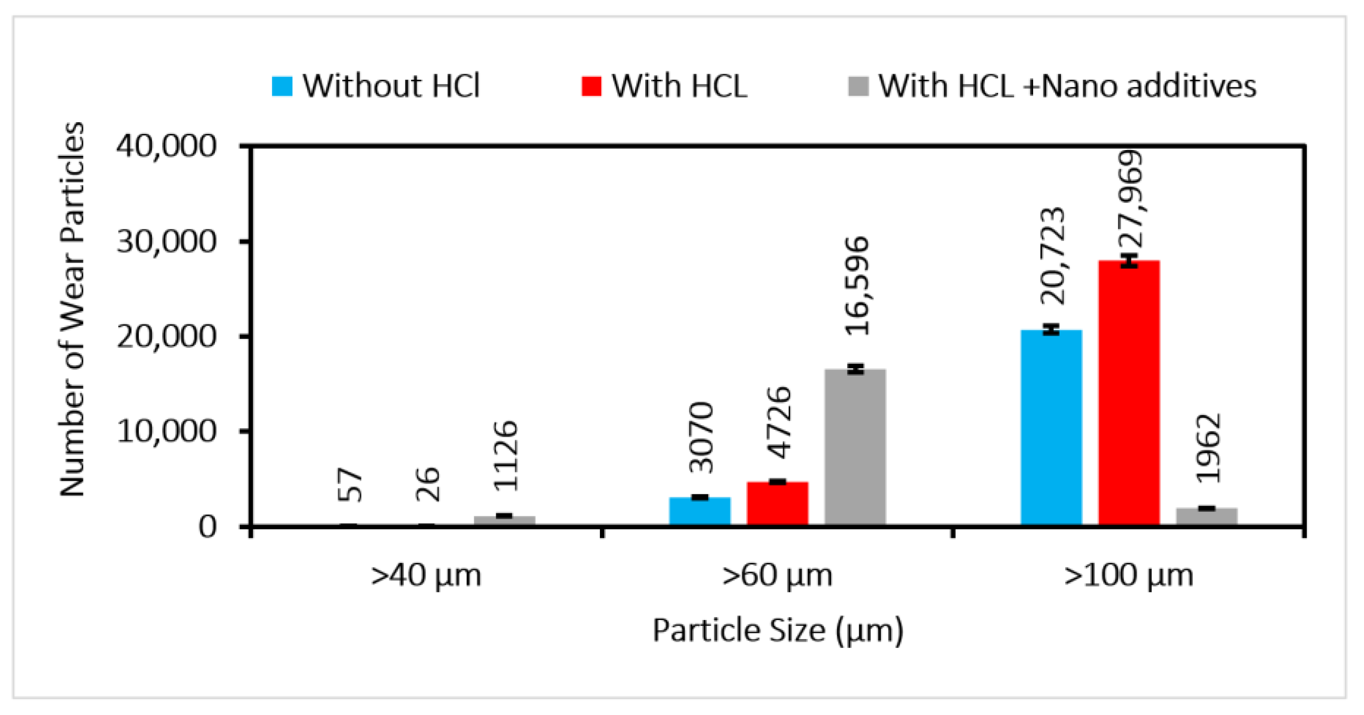 Lubricants 11 00051 g013