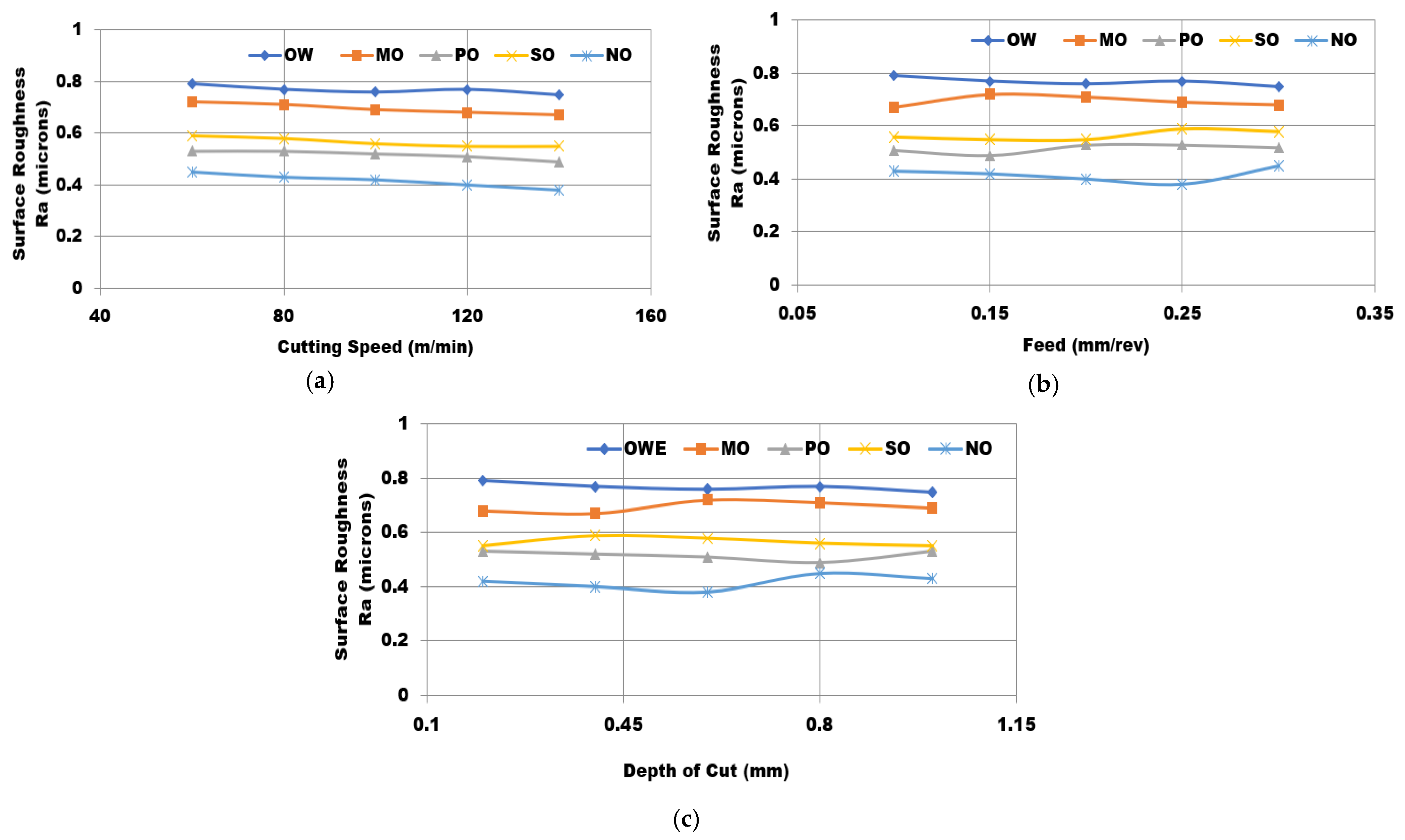 Lubricants 11 00052 g003