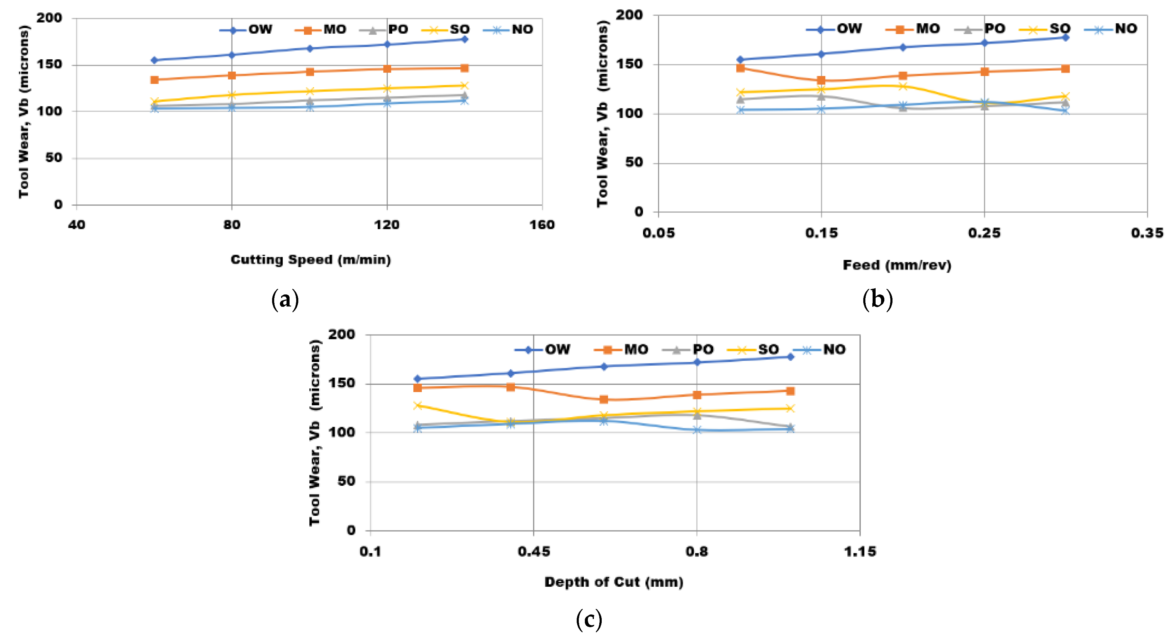 Lubricants 11 00052 g010