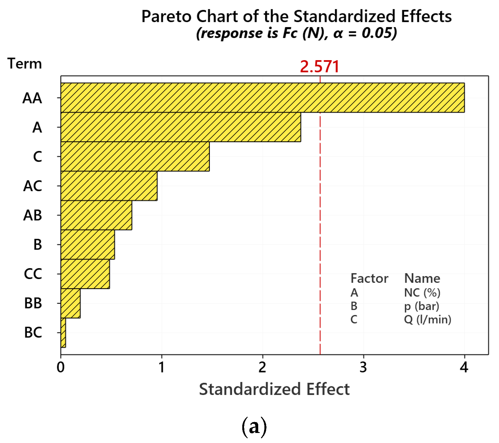 Lubricants Free FullText Machinability Assessment of Hybrid Nano Cutting Oil for Minimum