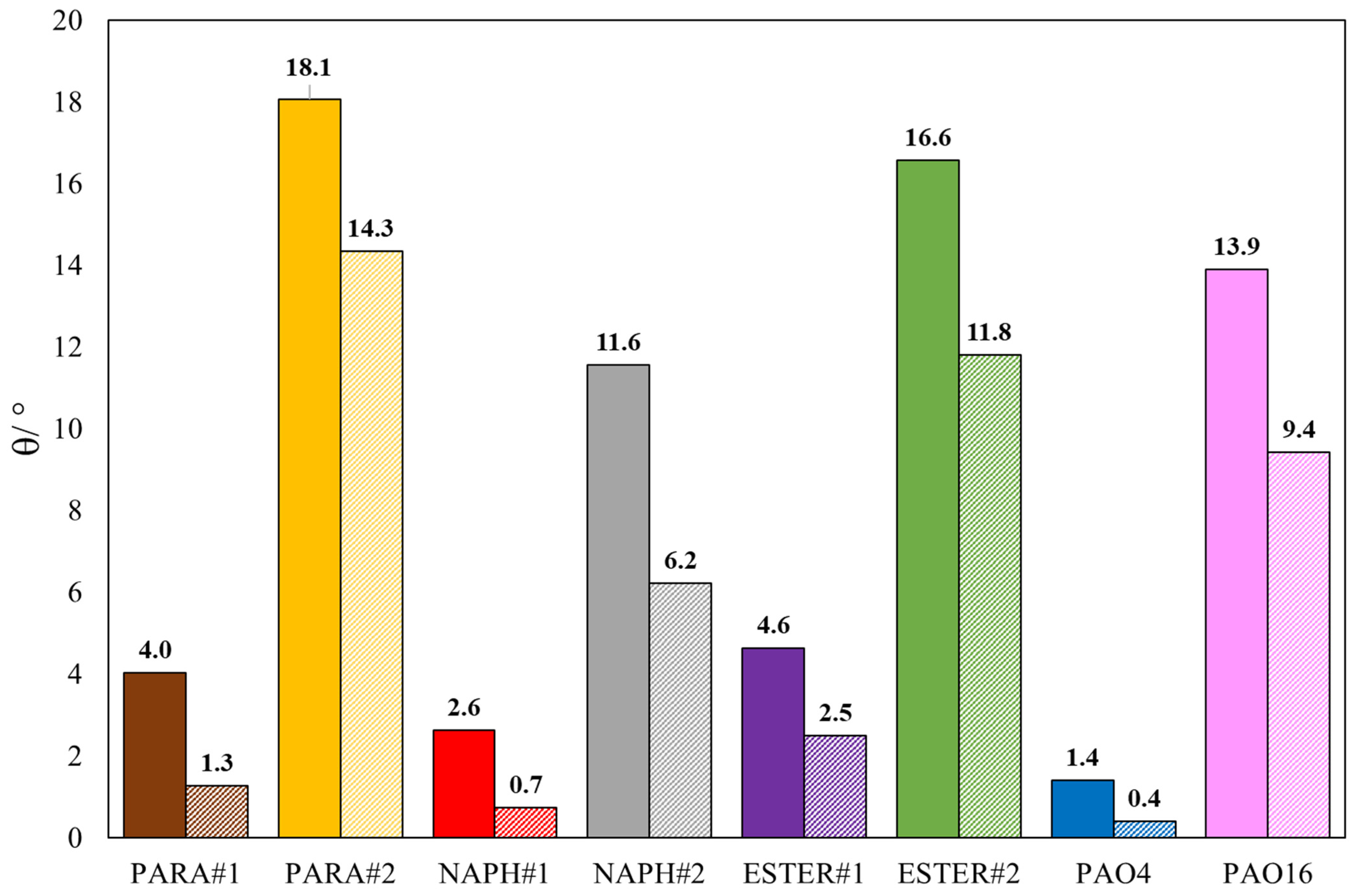 Lubricants 11 00055 g008