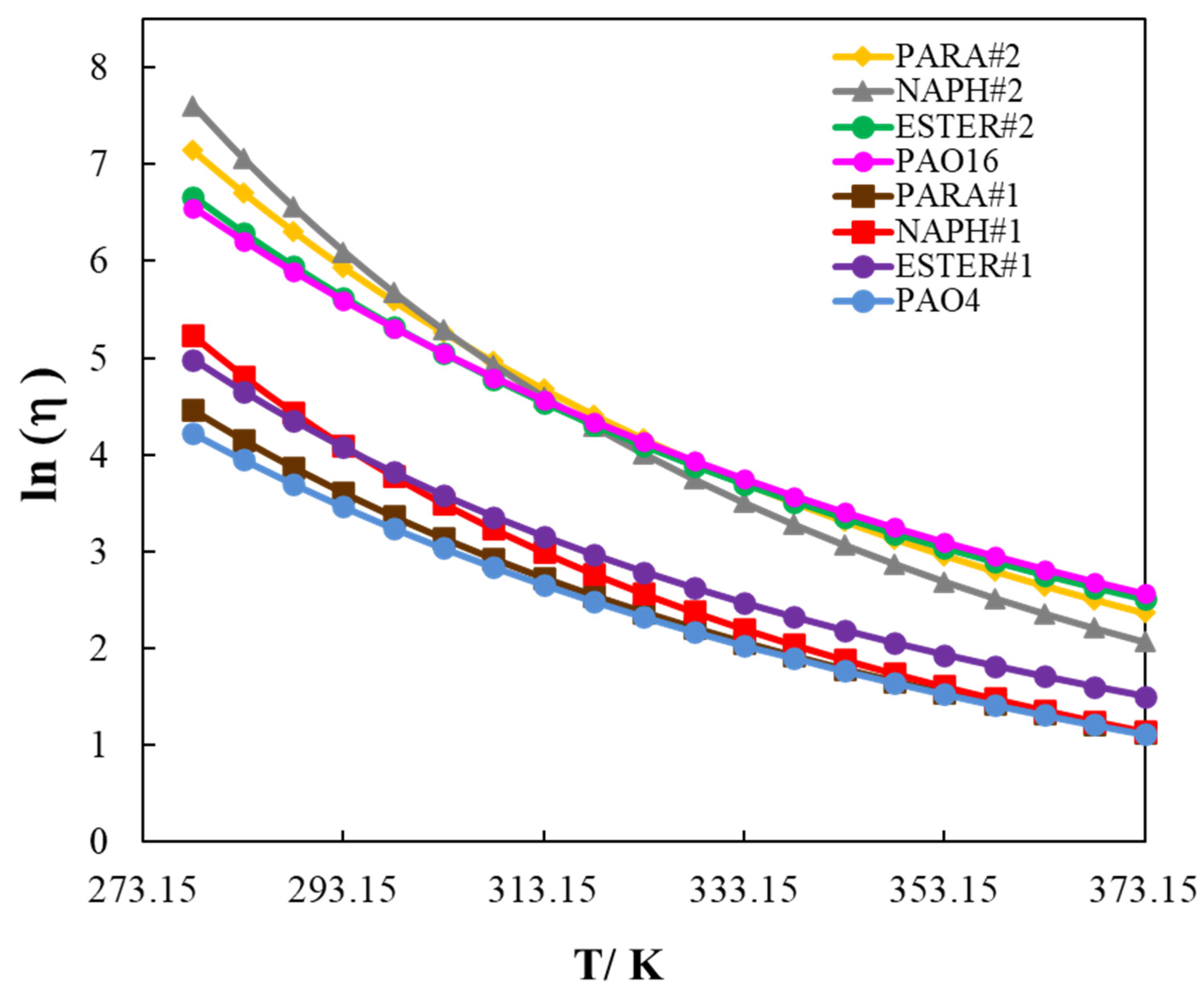 Lubricants 11 00055 g009
