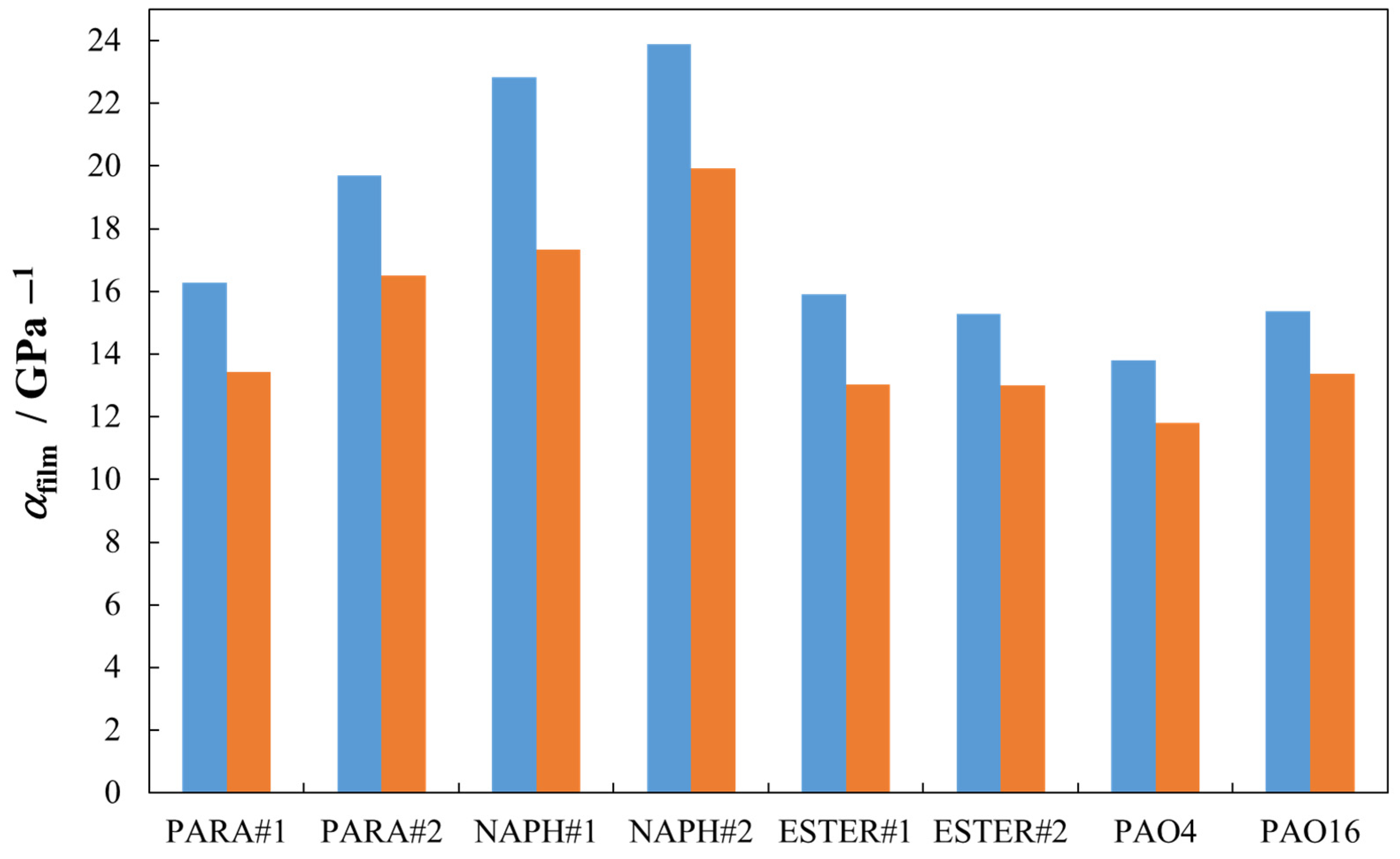 Lubricants 11 00055 g012