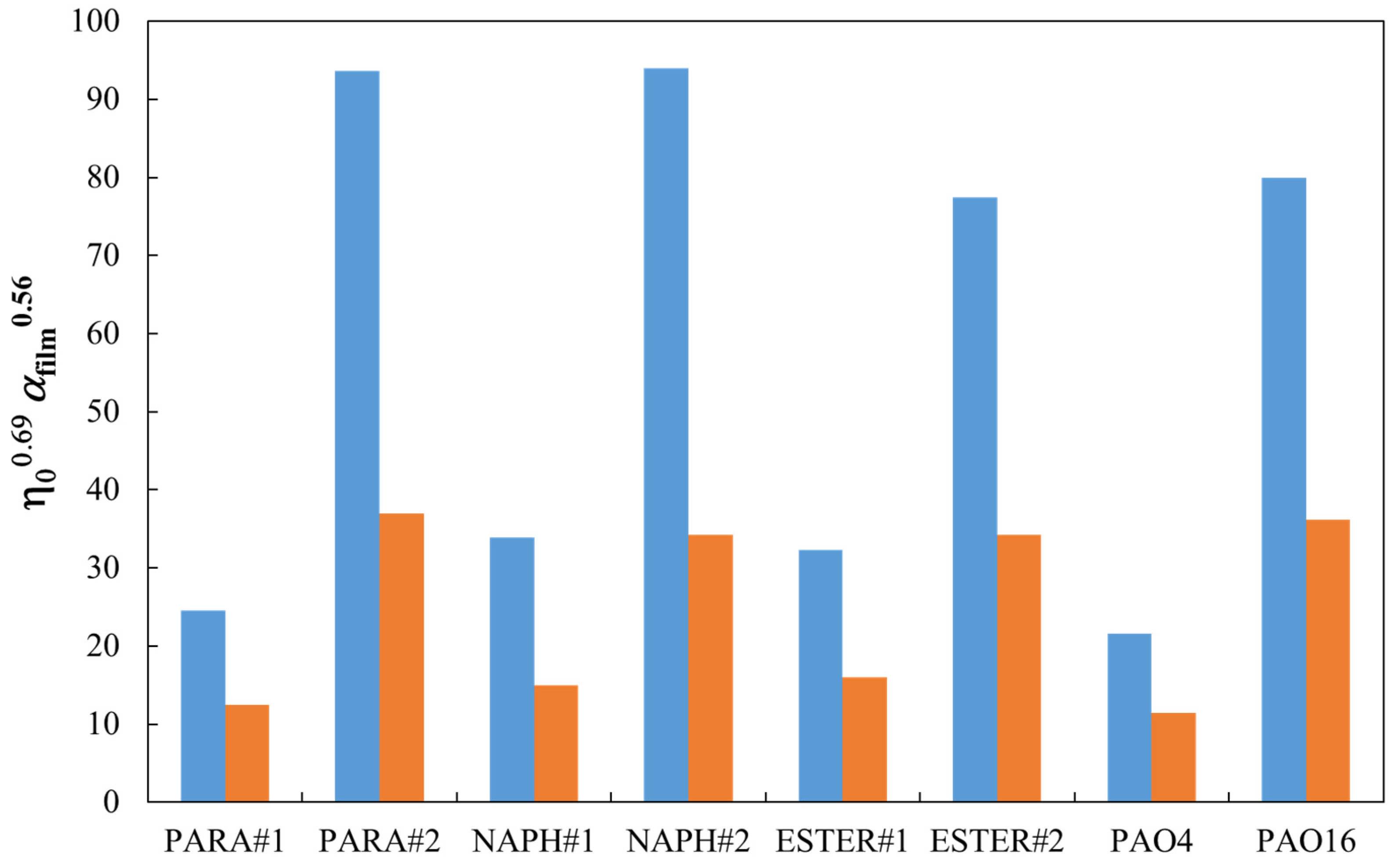 Lubricants 11 00055 g013