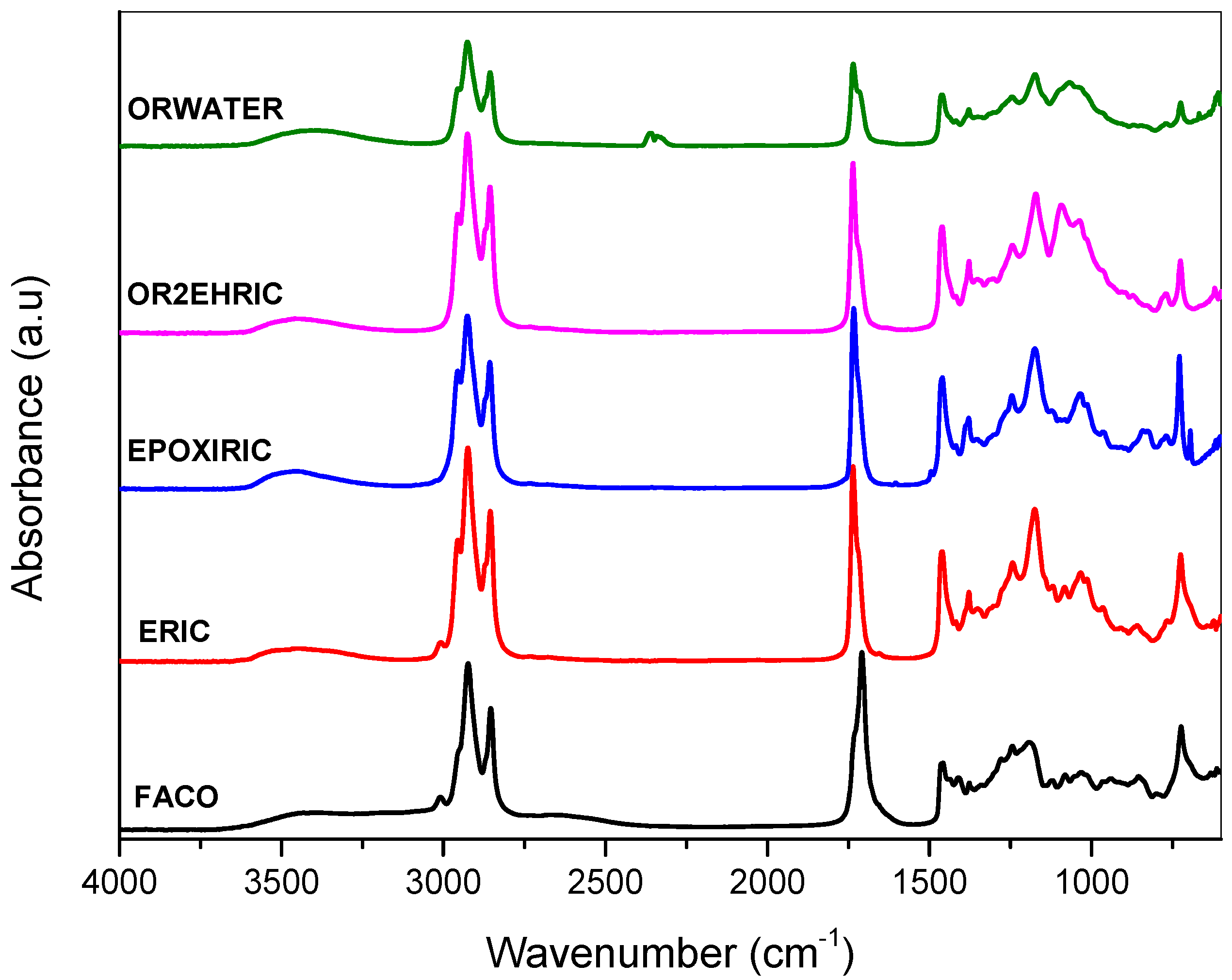 Lubricants 11 00057 g003 Lubricants 11 00057 g003