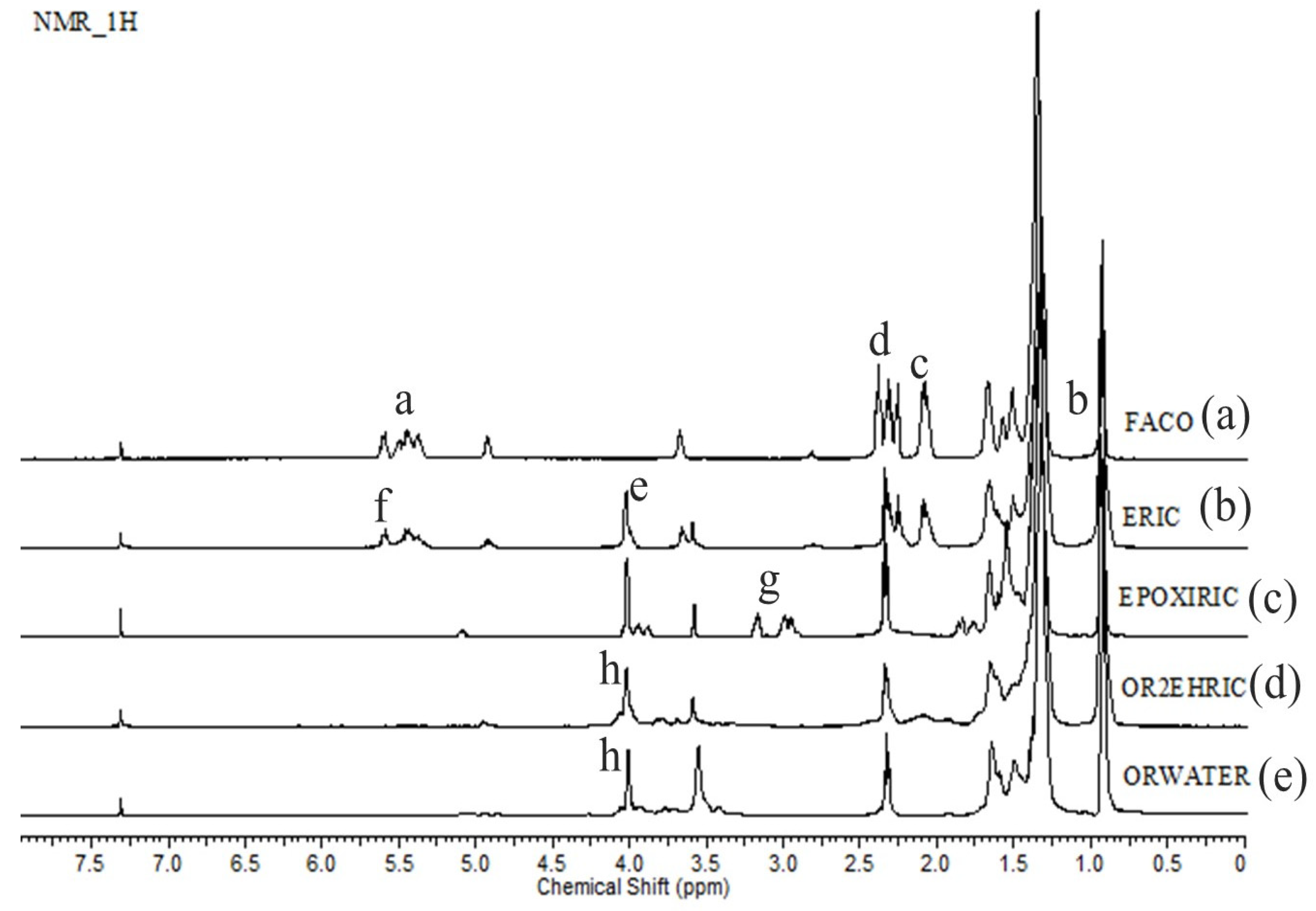 Lubricants 11 00057 g004 Lubricants 11 00057 g004