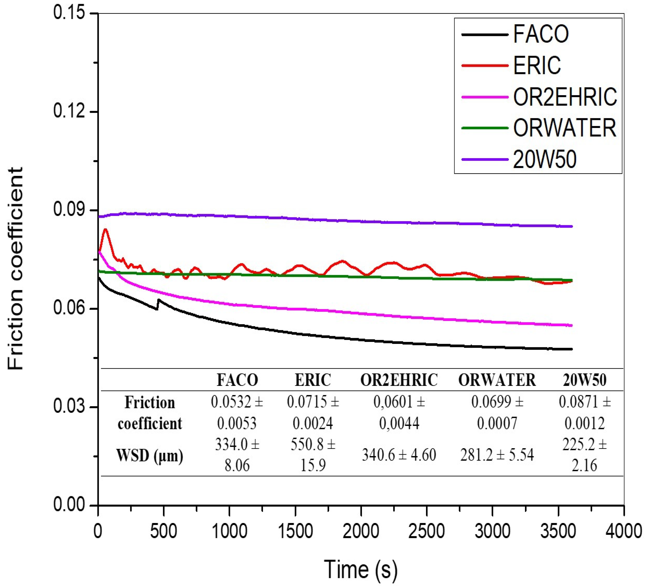 Lubricants 11 00057 g005 Lubricants 11 00057 g005