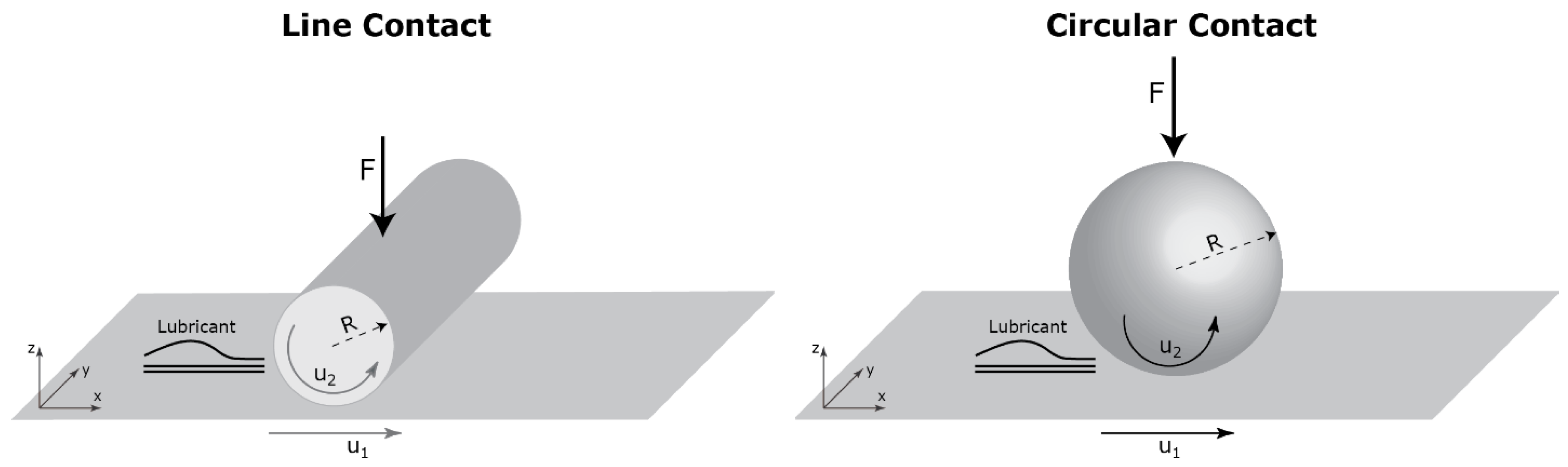 Lubricants 11 00061 g001 Lubricants 11 00061 g001