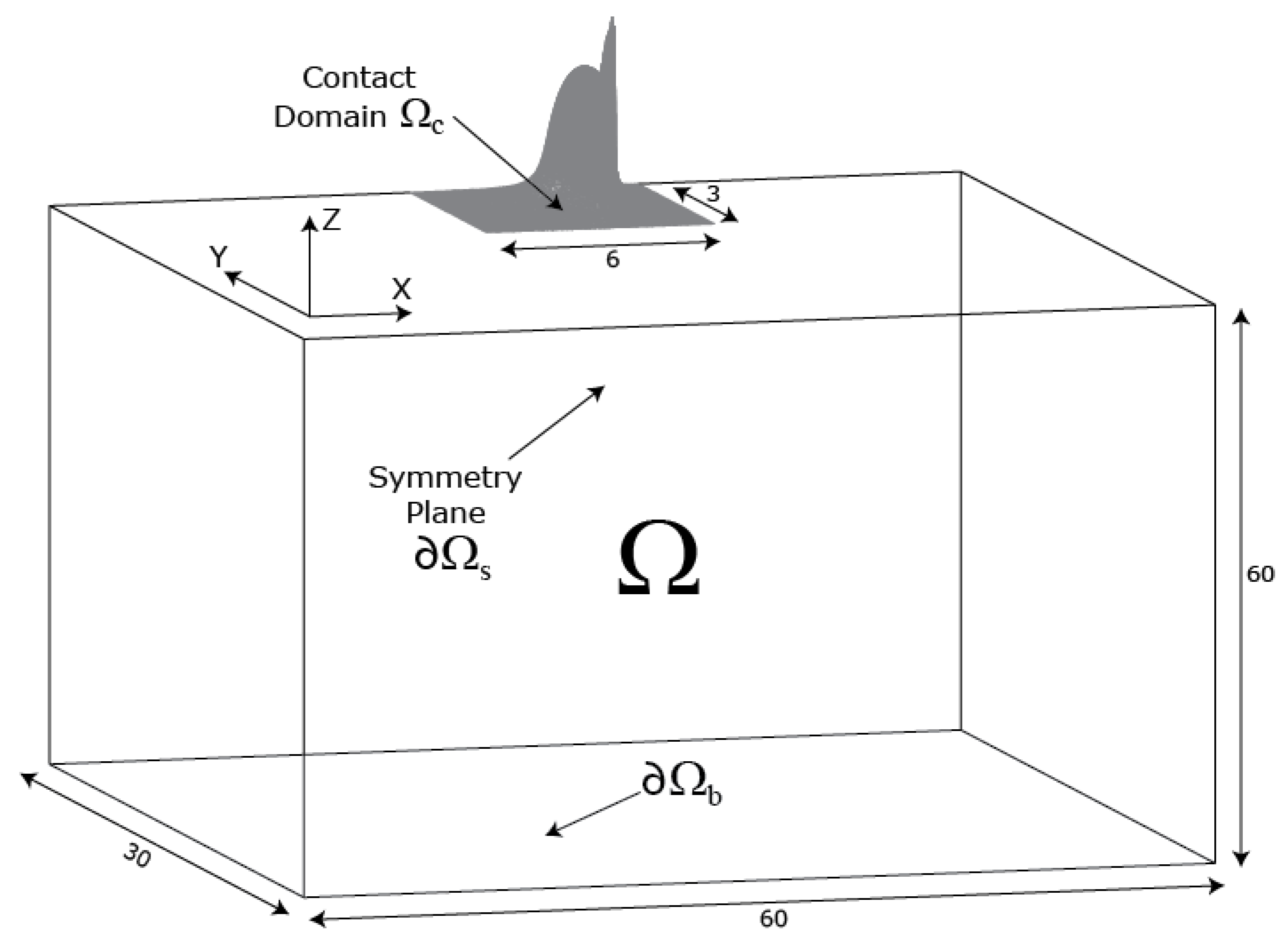 Lubricants 11 00061 g004 Lubricants 11 00061 g004