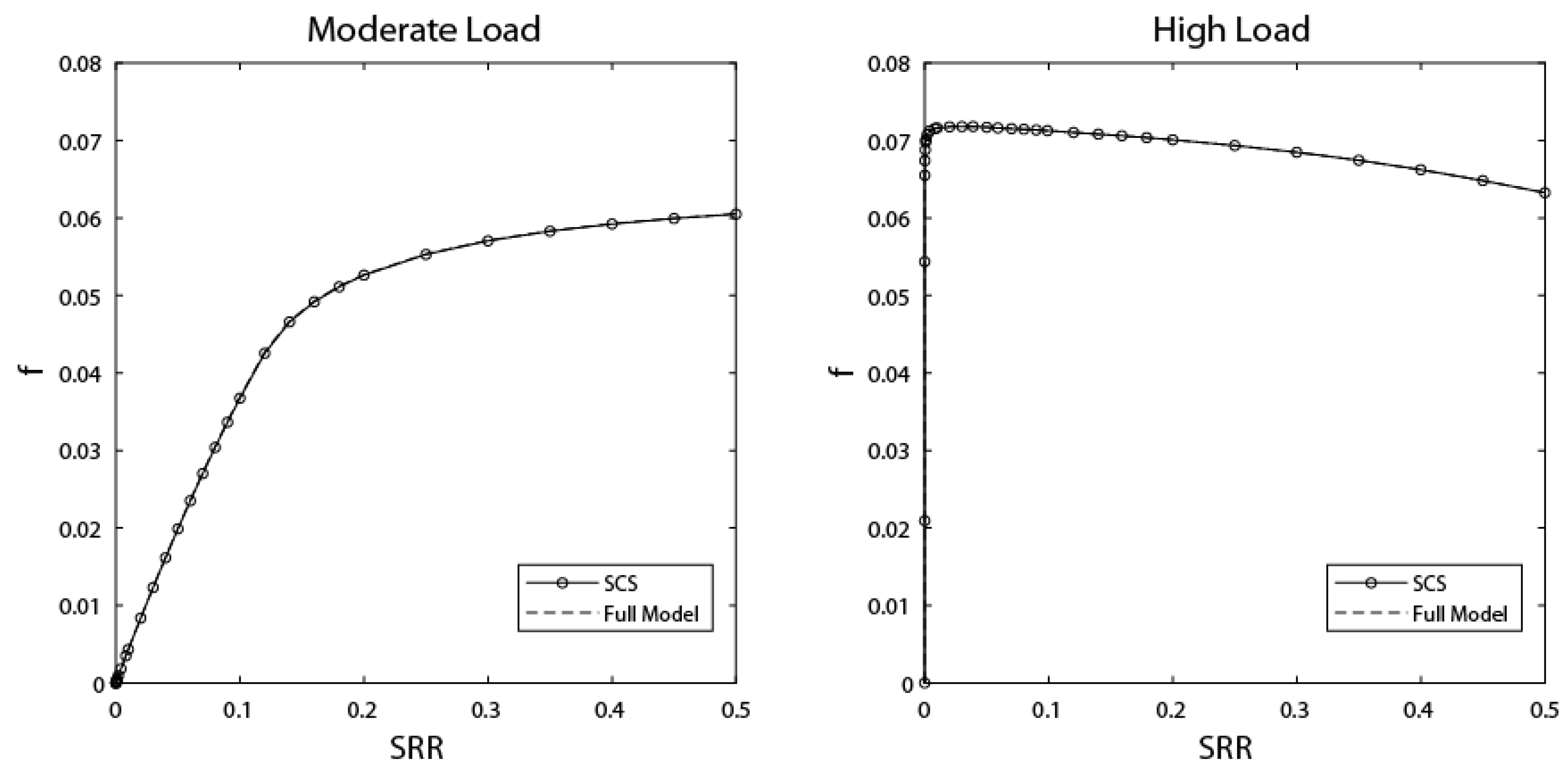 Lubricants 11 00061 g007 Lubricants 11 00061 g007