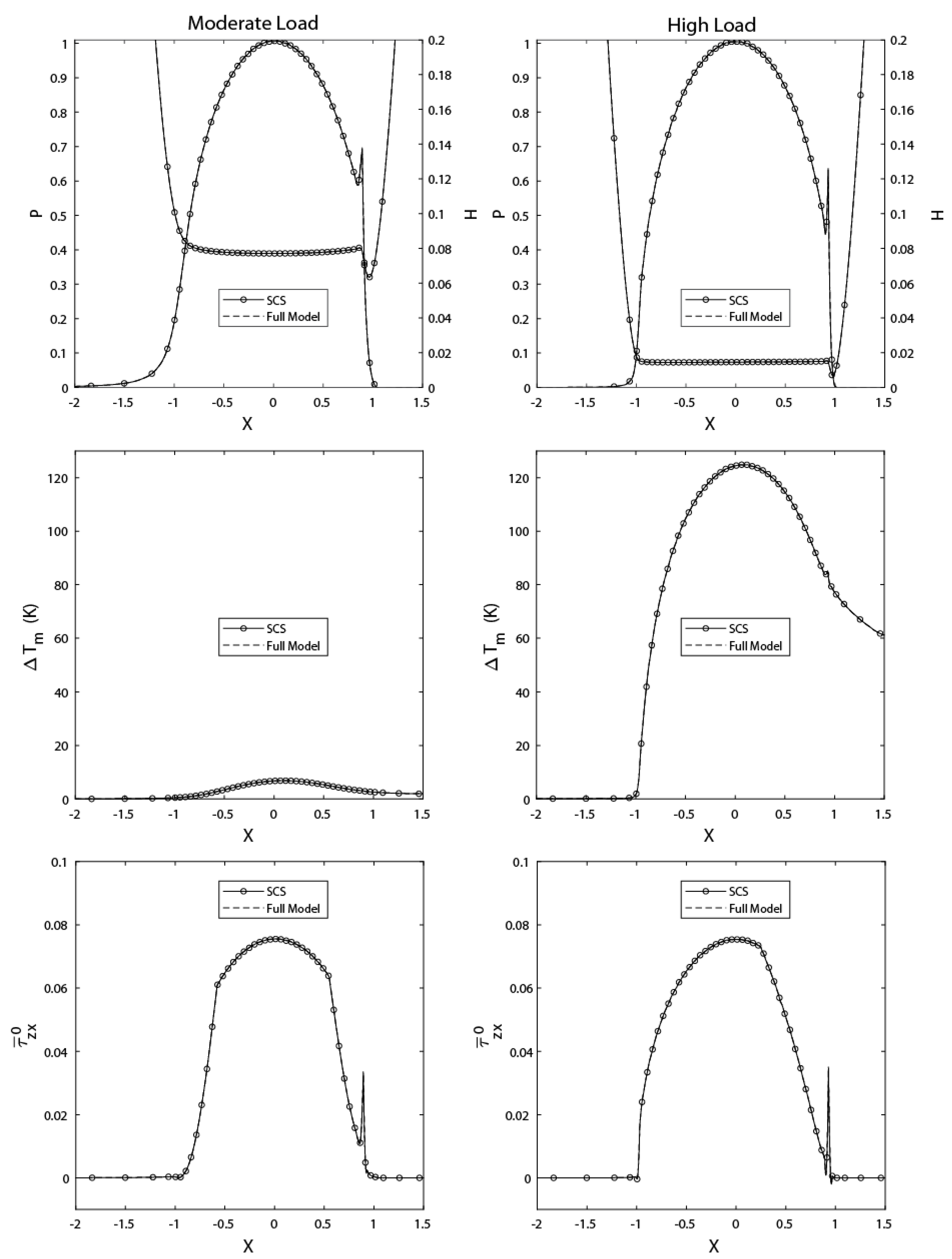 Lubricants 11 00061 g008 Lubricants 11 00061 g008