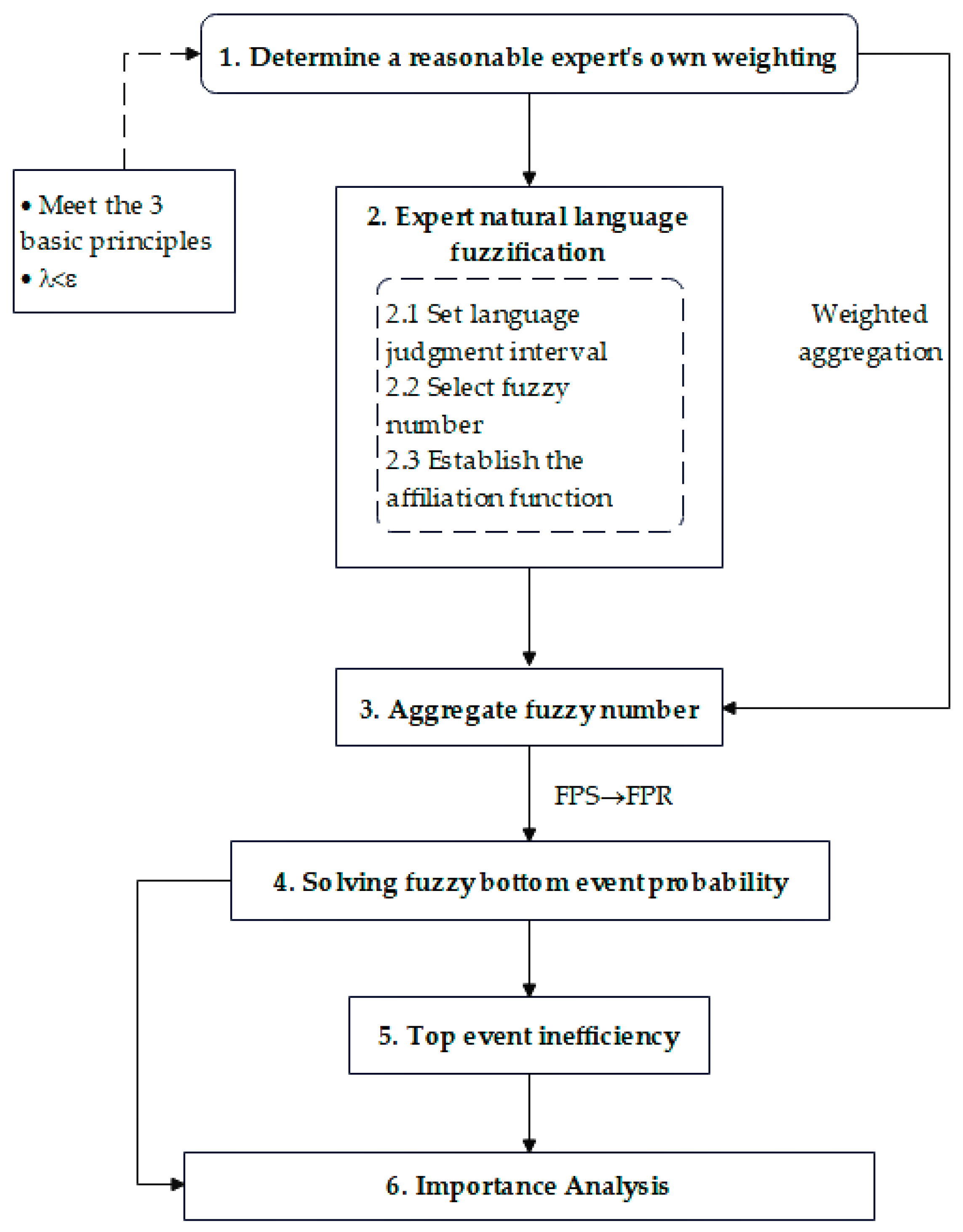Lubricants 11 00062 g002 550