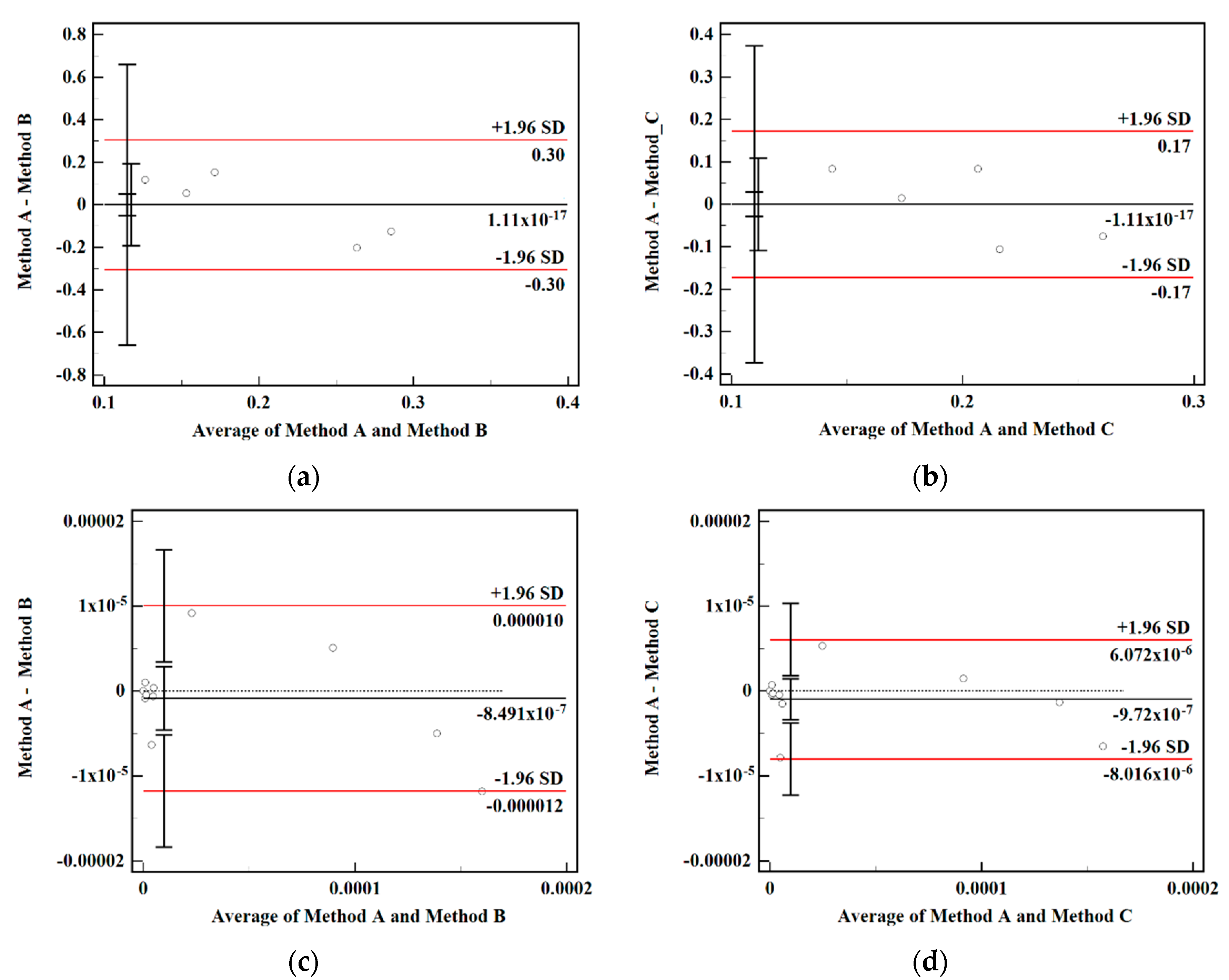 Lubricants 11 00062 g003 550