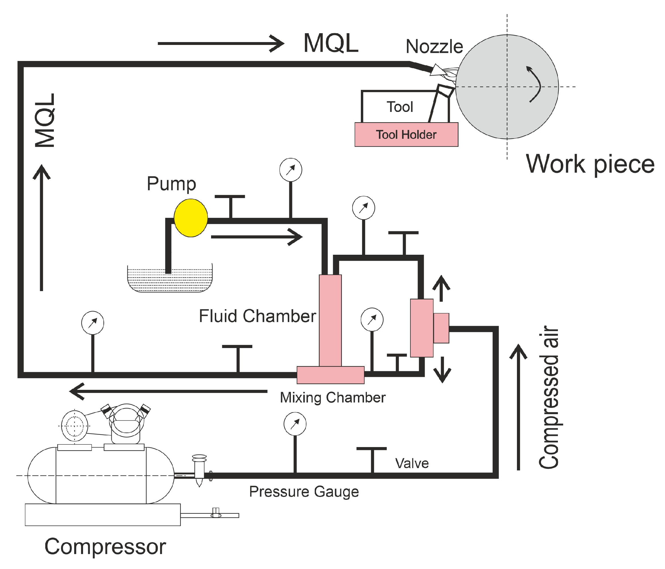 Lubricants 11 00064 g001 Lubricants 11 00064 g001