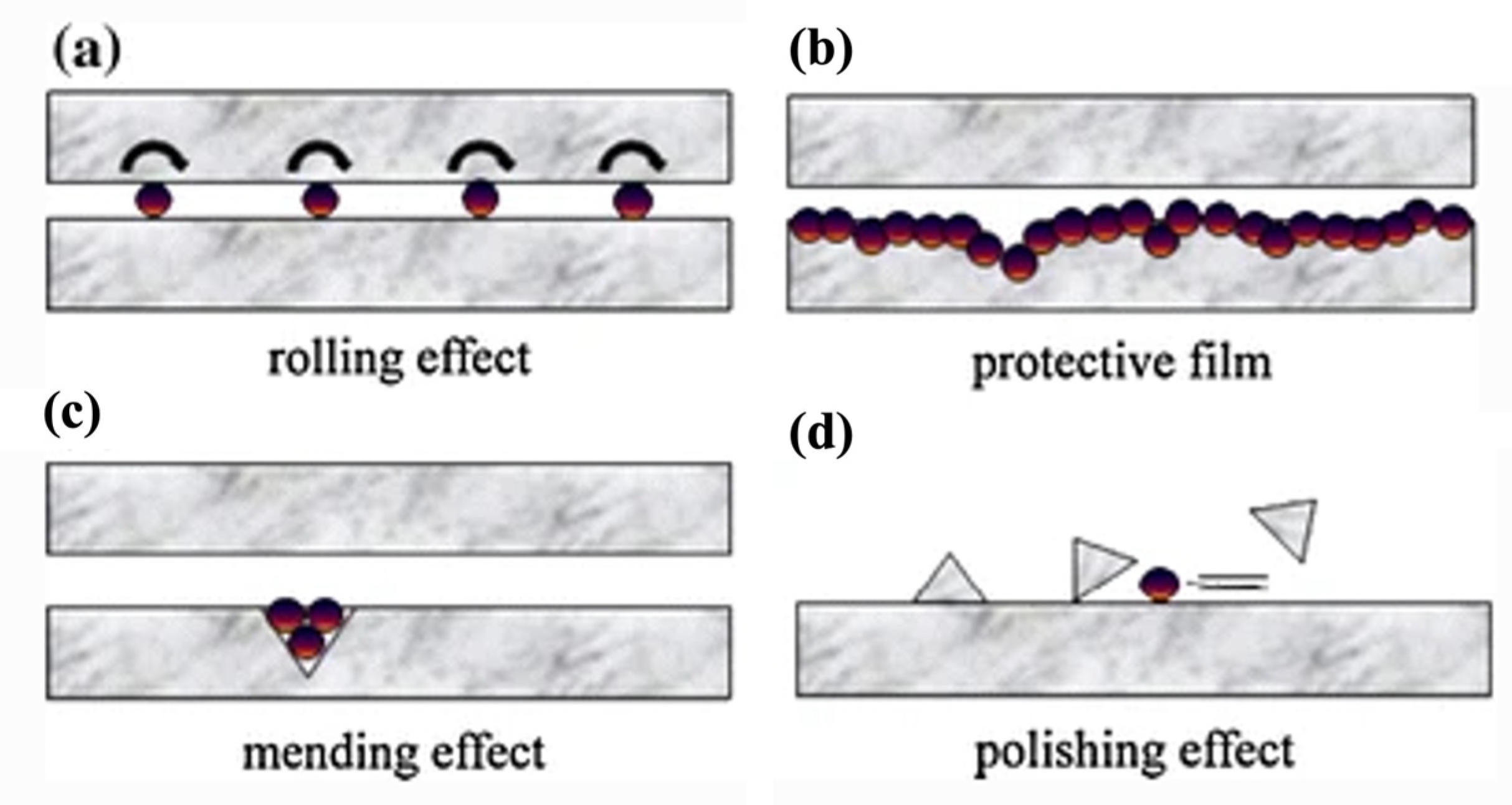 Lubricants 11 00064 g002 Lubricants 11 00064 g002