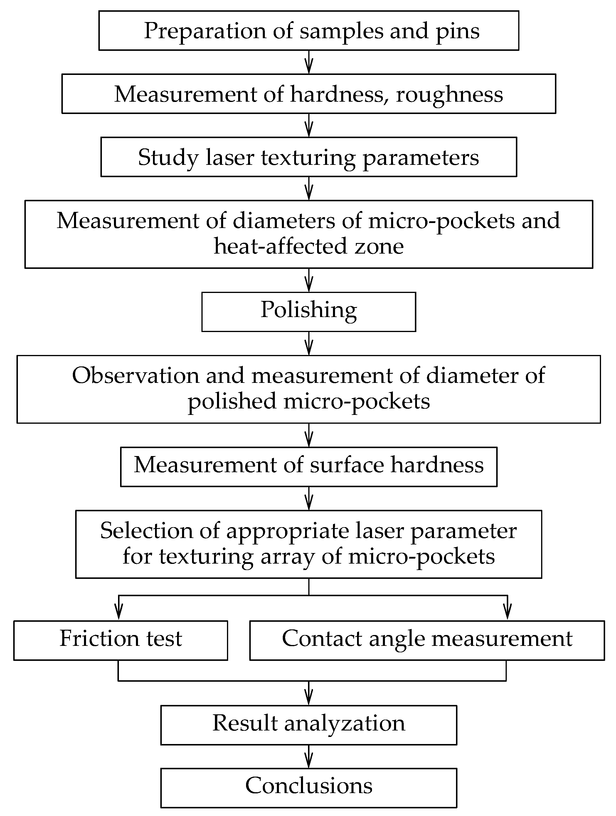 Lubricants 11 00068 g002 Lubricants 11 00068 g002