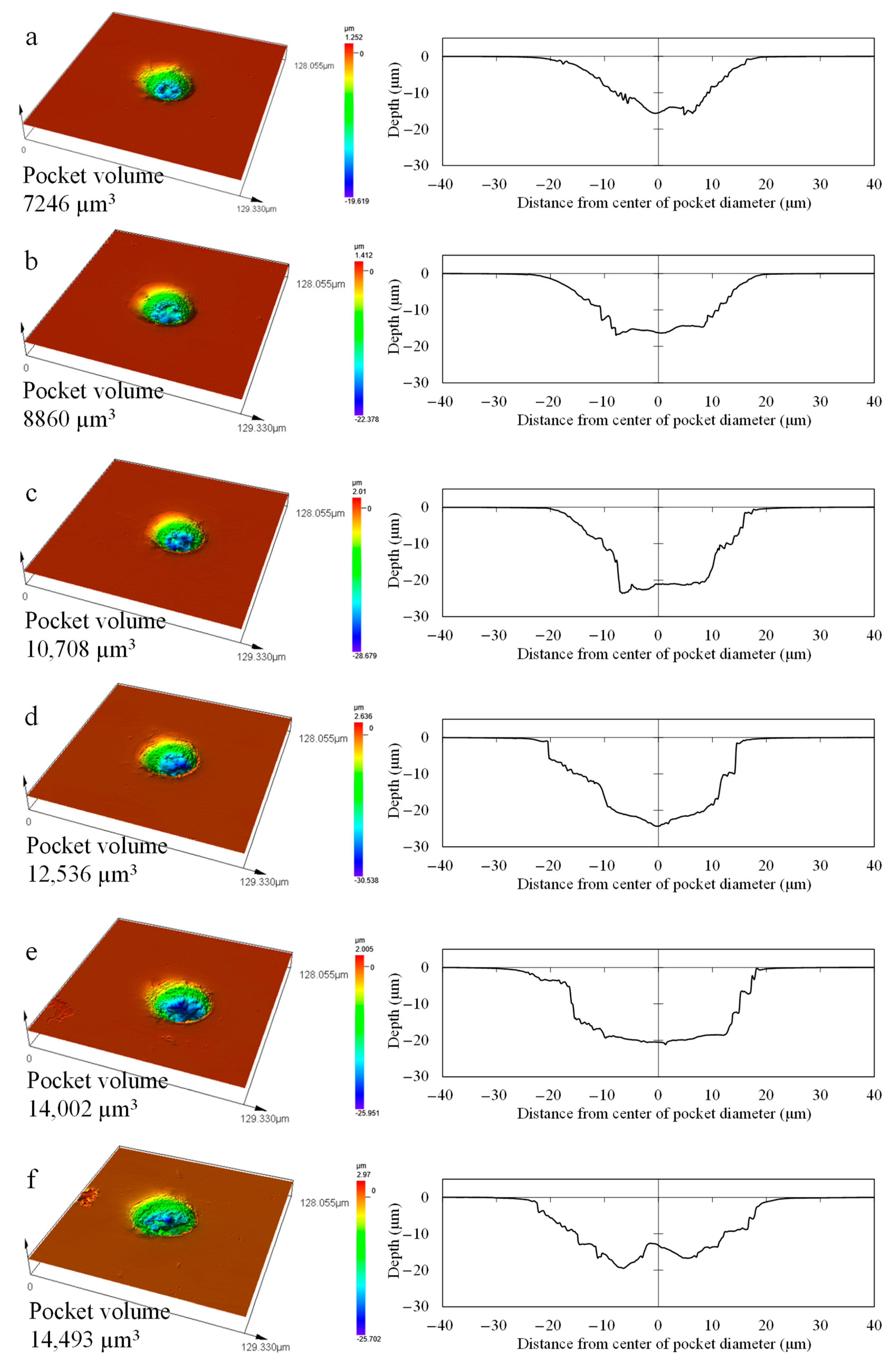 Lubricants 11 00068 g010 Lubricants 11 00068 g010