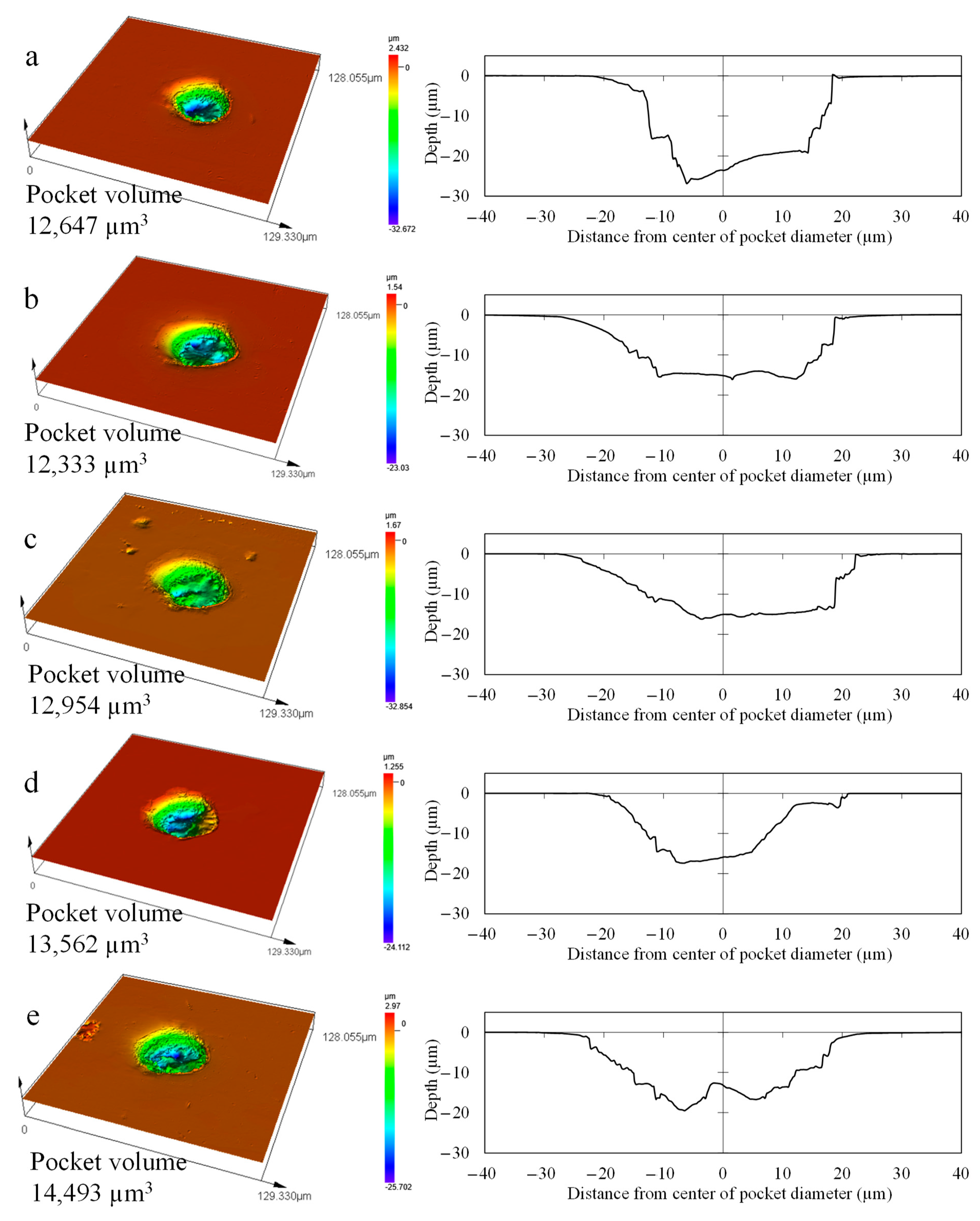 Lubricants 11 00068 g011 Lubricants 11 00068 g011
