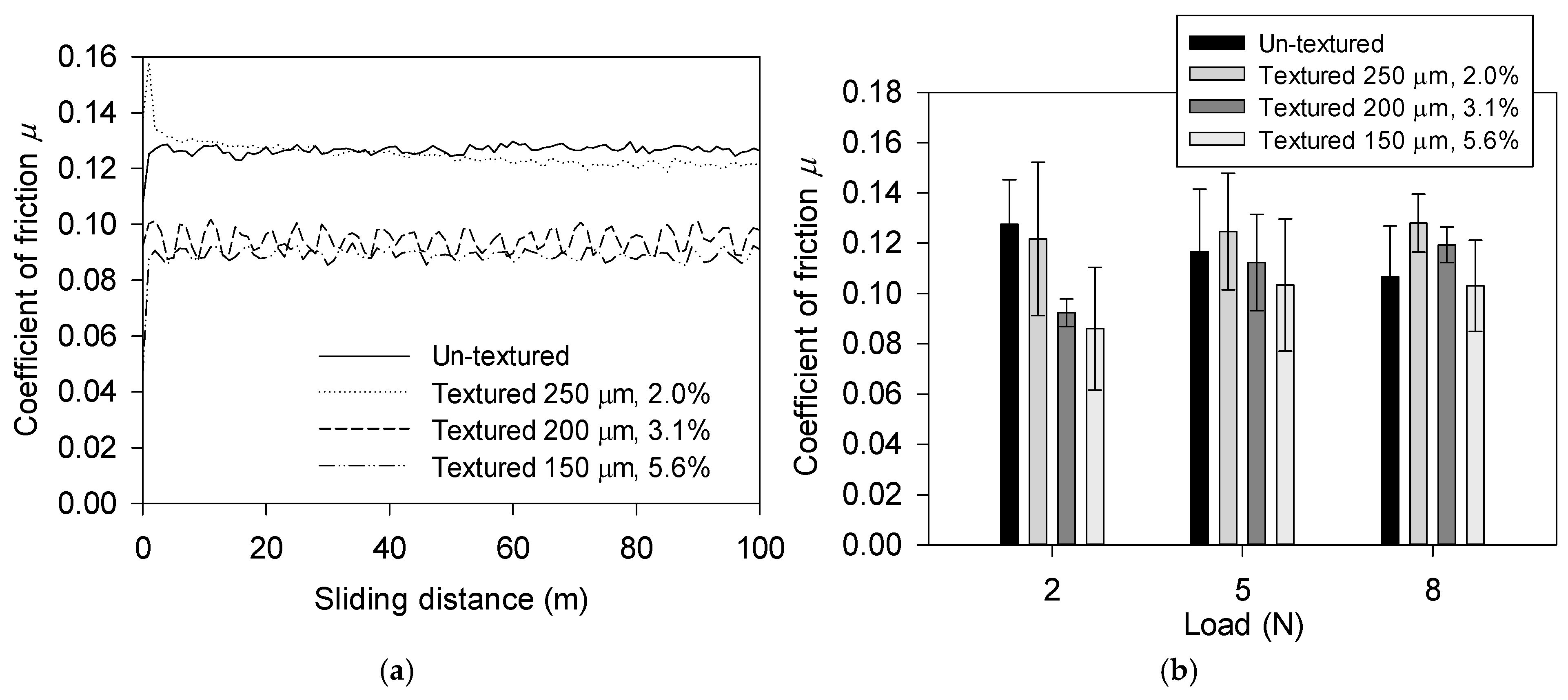 Lubricants 11 00068 g015 Lubricants 11 00068 g015