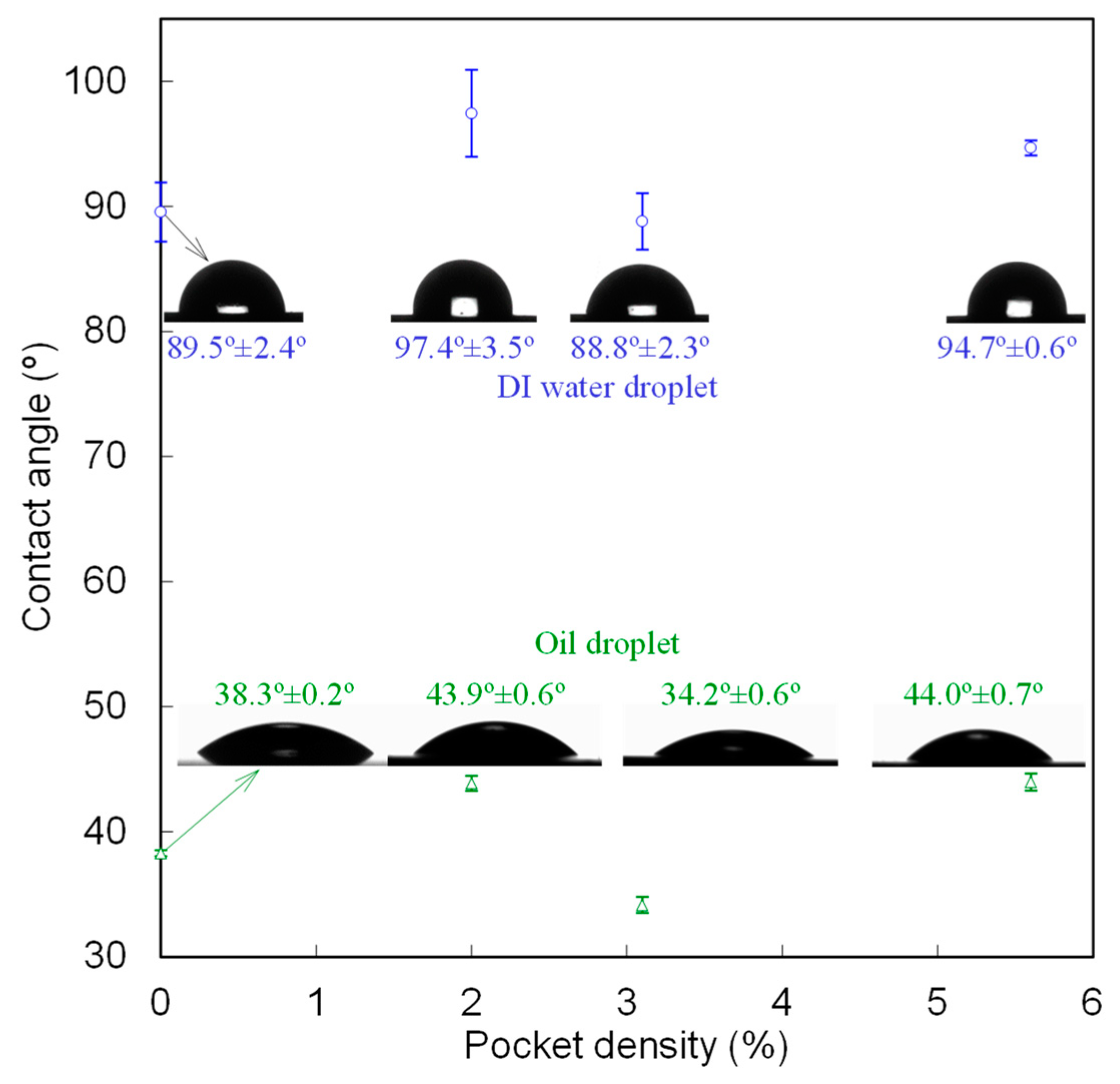 Lubricants 11 00068 g016 Lubricants 11 00068 g016