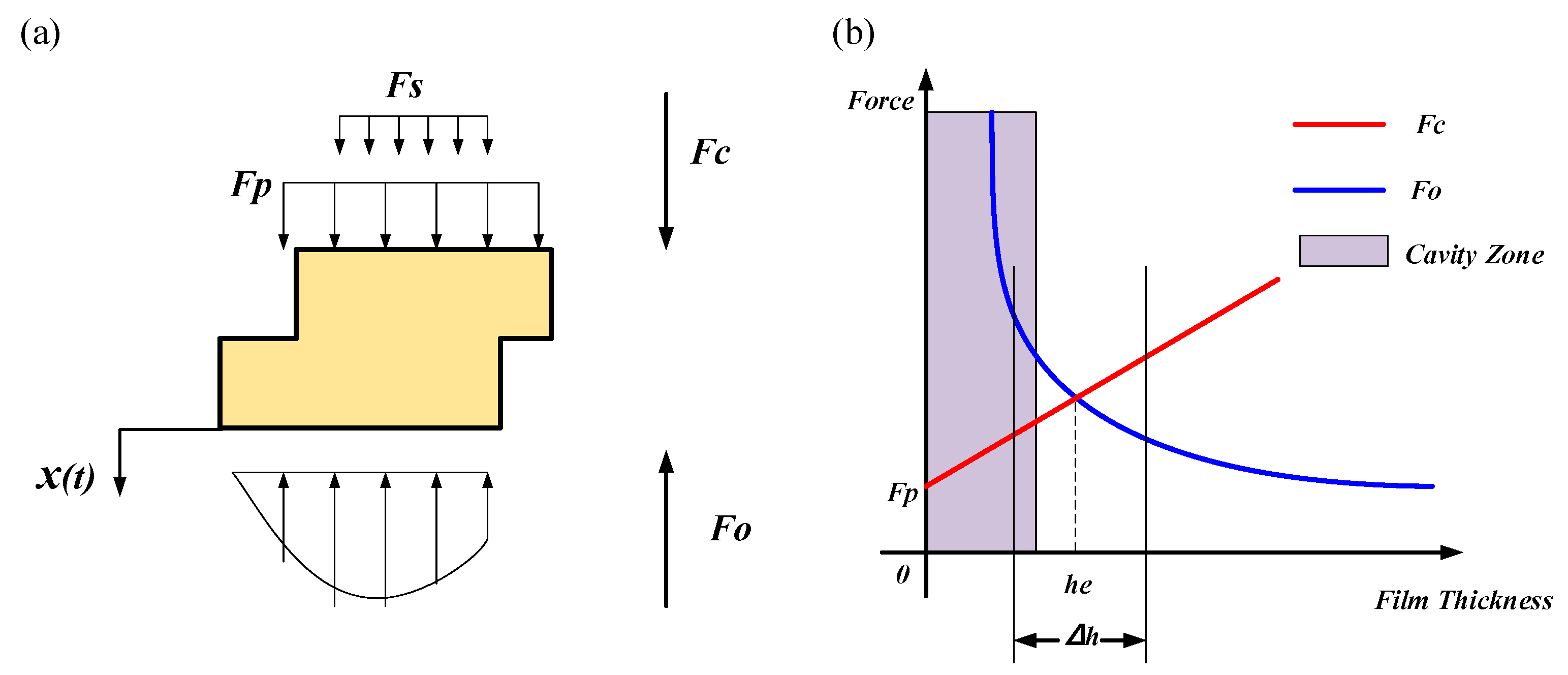 Lubricants 11 00070 g001 550