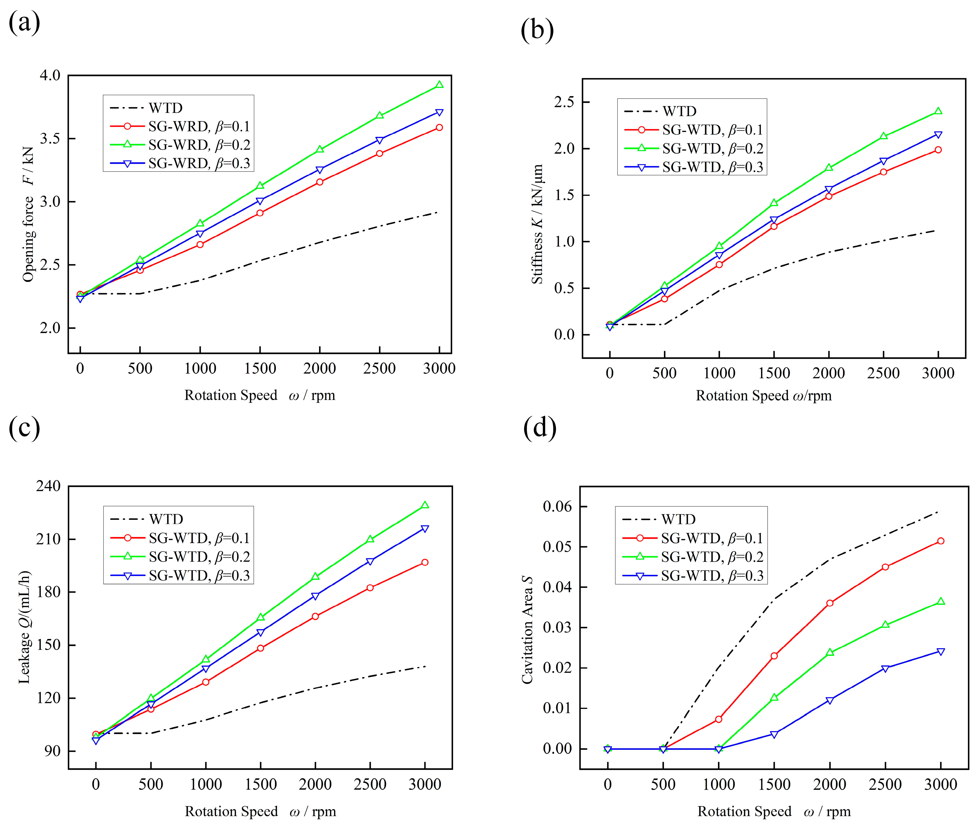 Lubricants 11 00070 g004 550