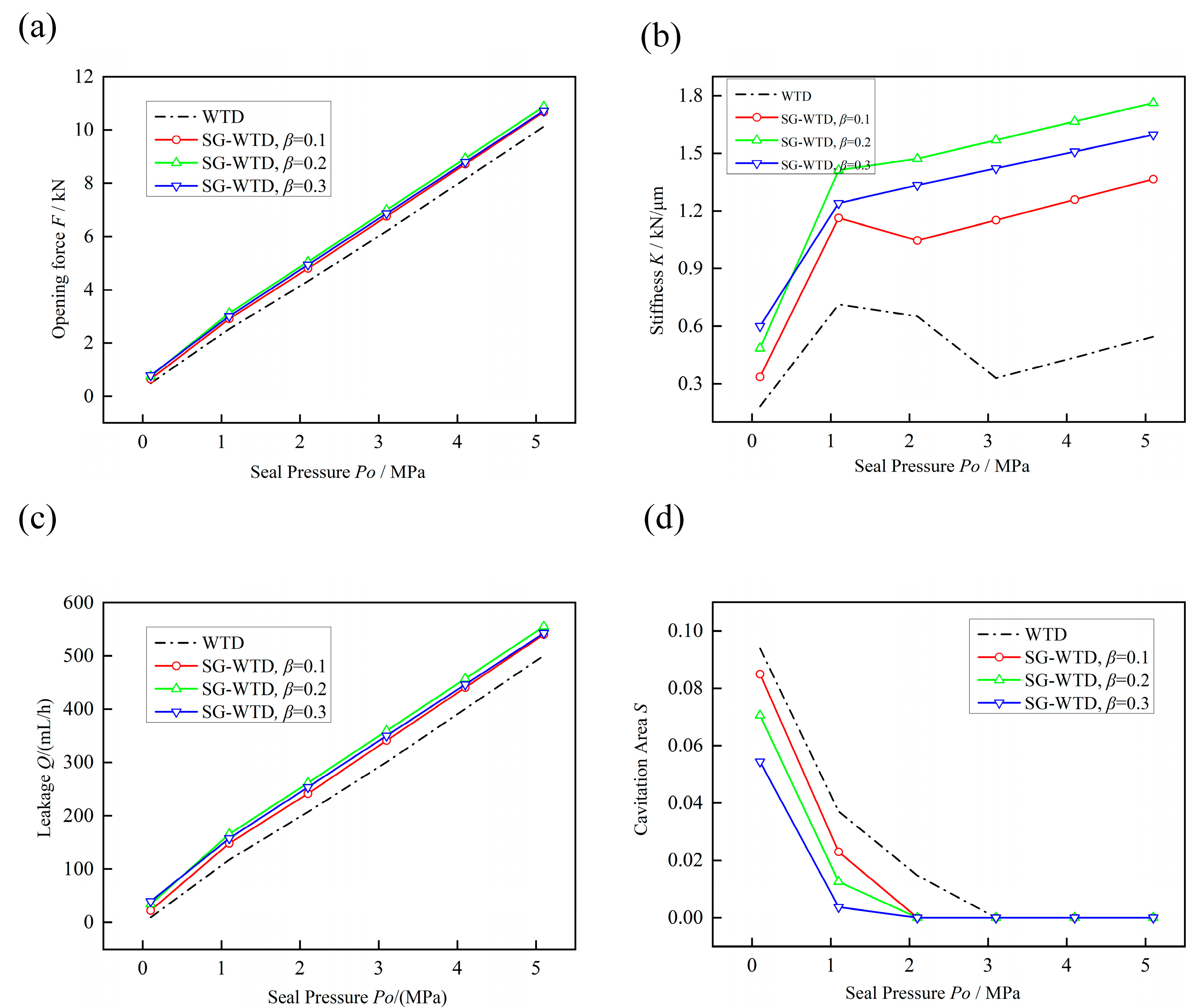 Lubricants 11 00070 g005 550