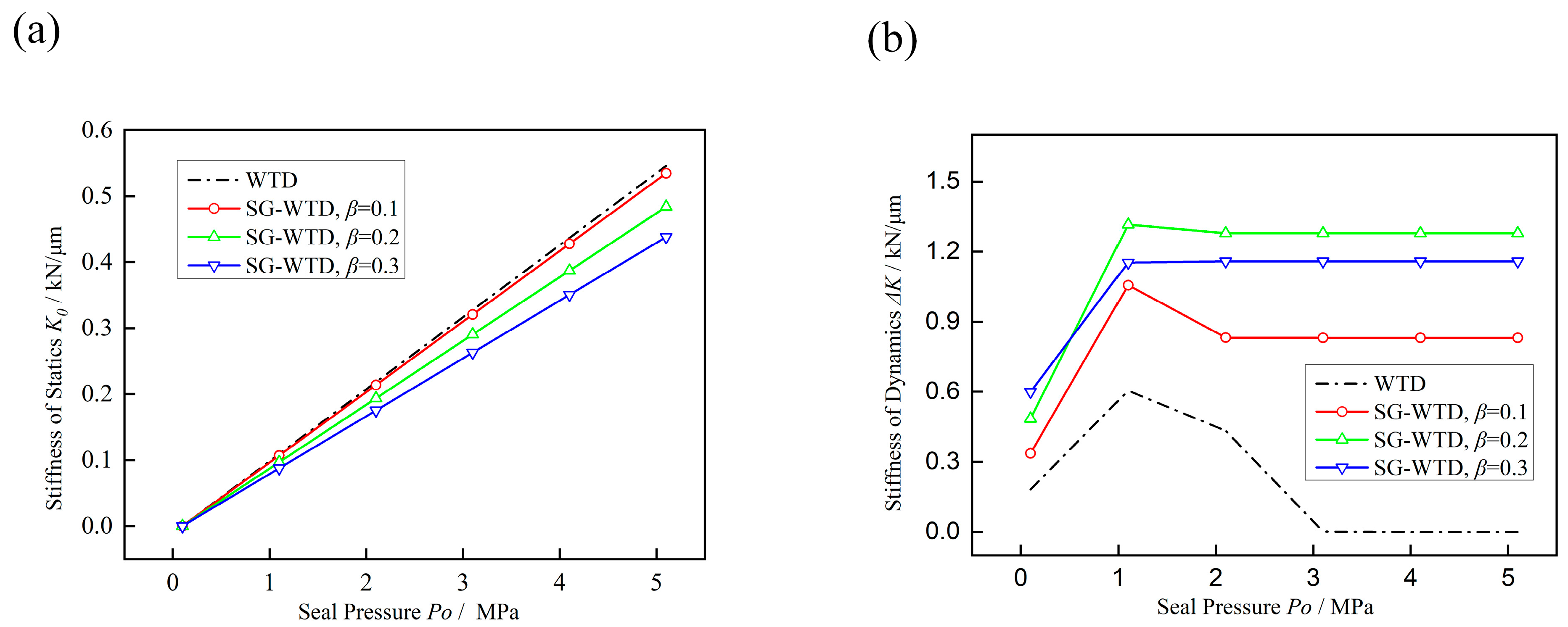 Lubricants 11 00070 g006 550
