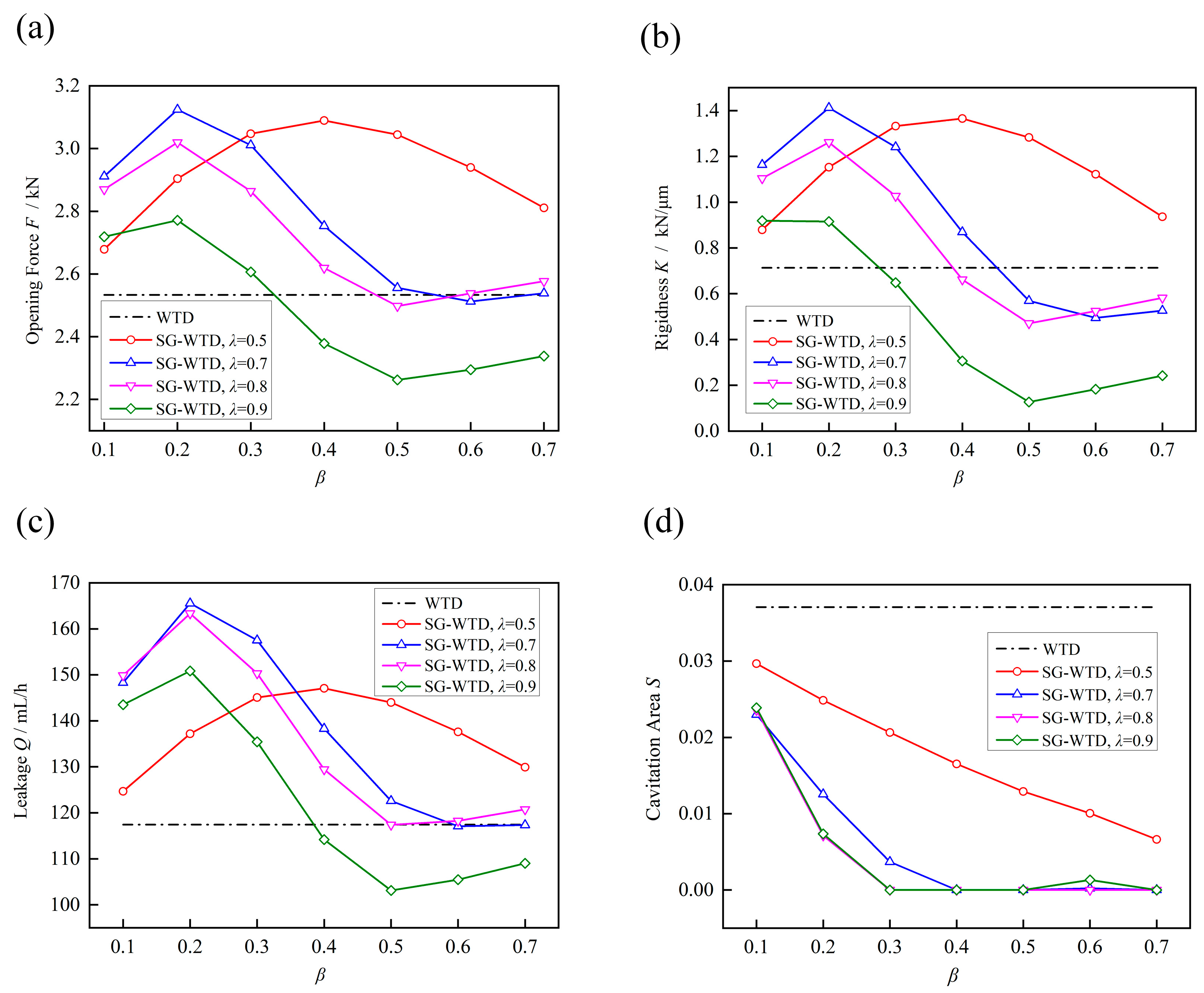 Lubricants 11 00070 g007 550