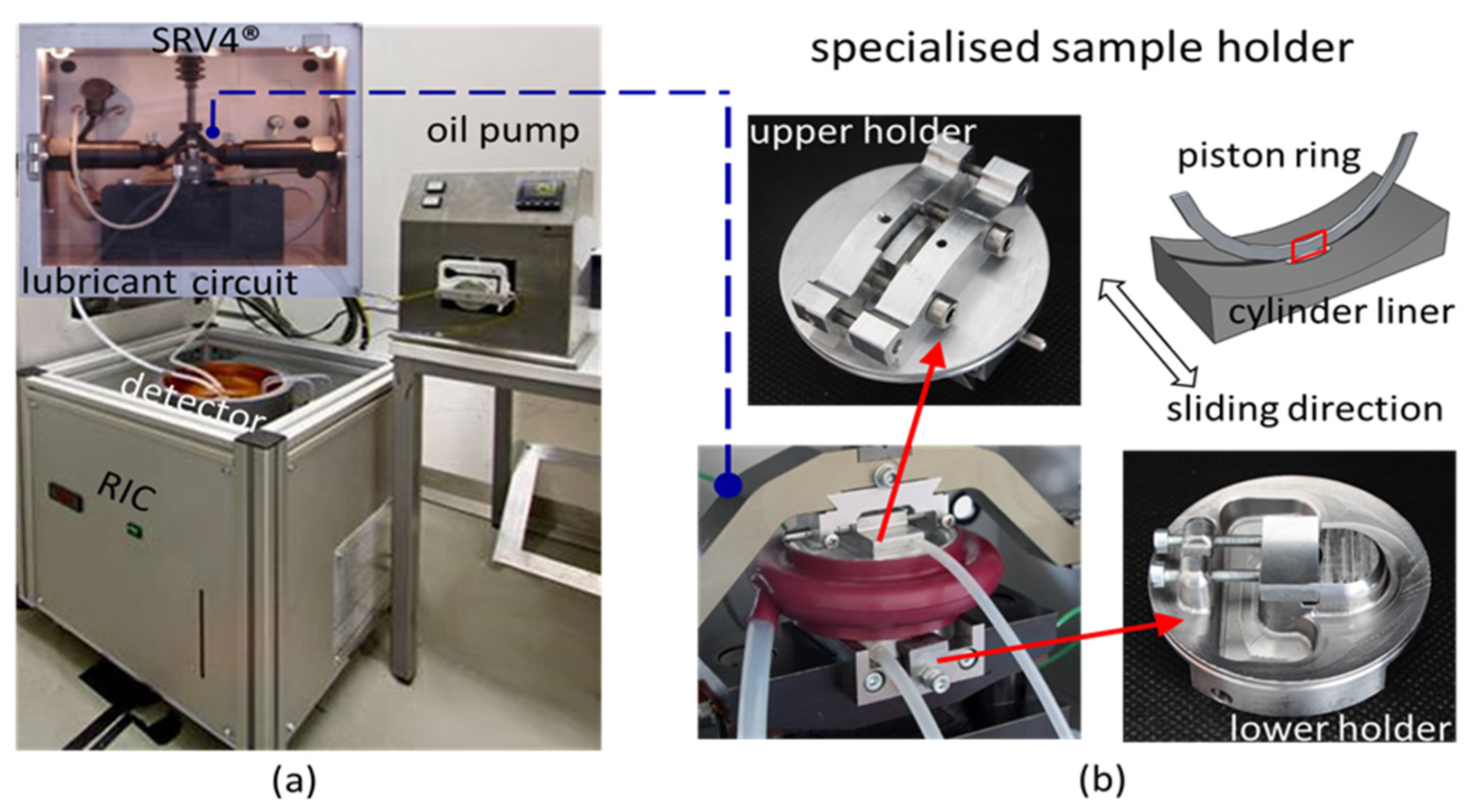Lubricants 11 00072 g001 Lubricants 11 00072 g001