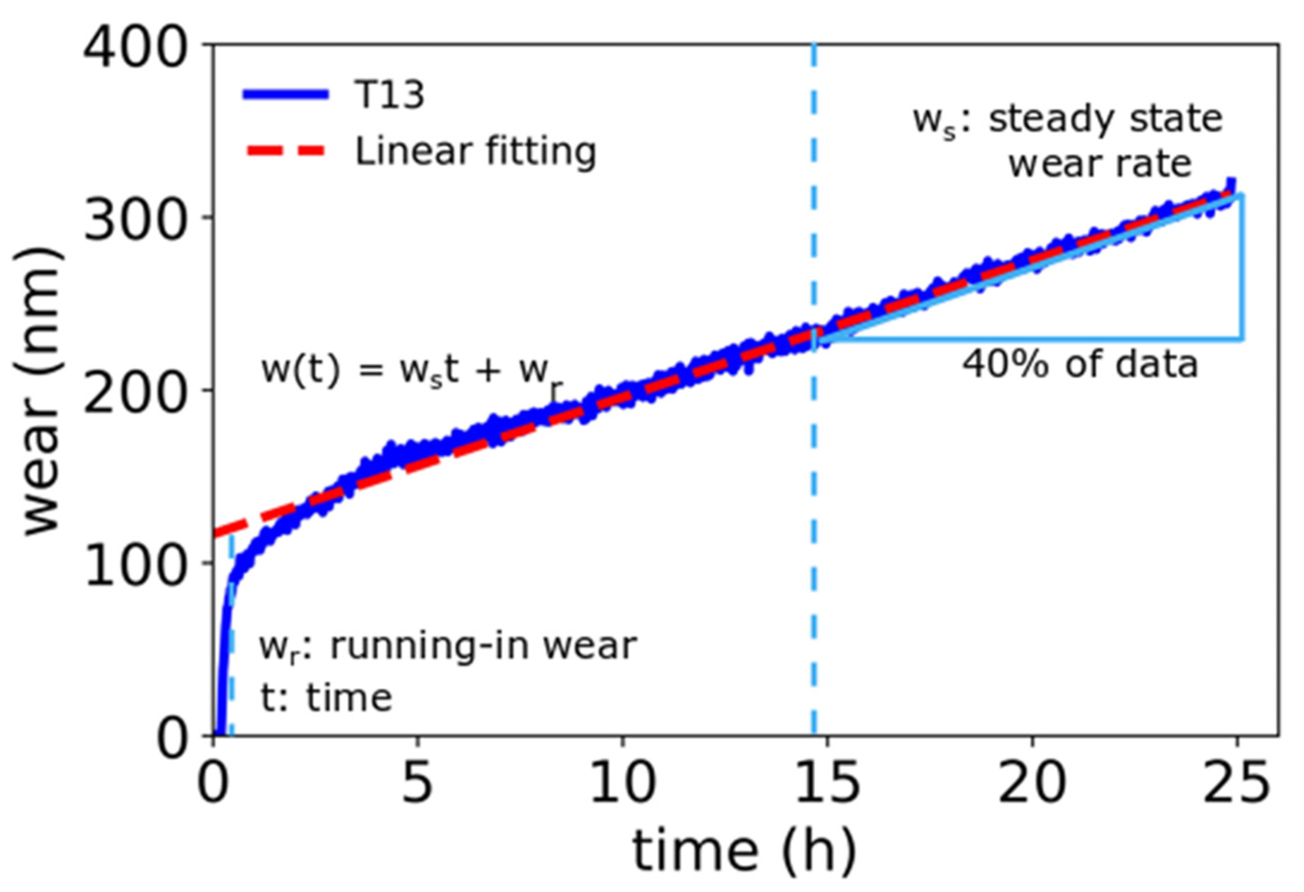 Lubricants 11 00072 g002 Lubricants 11 00072 g002